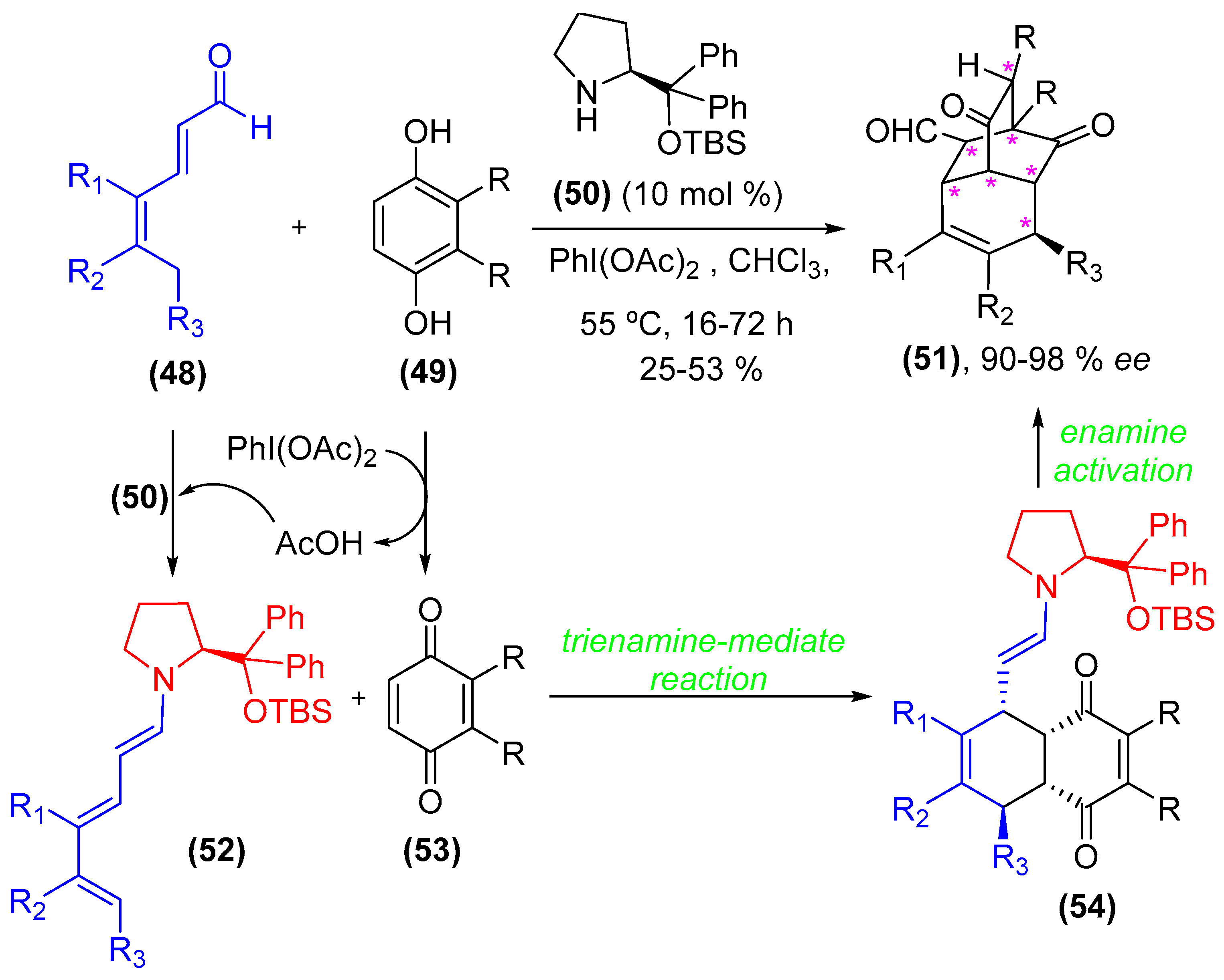 Catalysts 08 00605 sch011