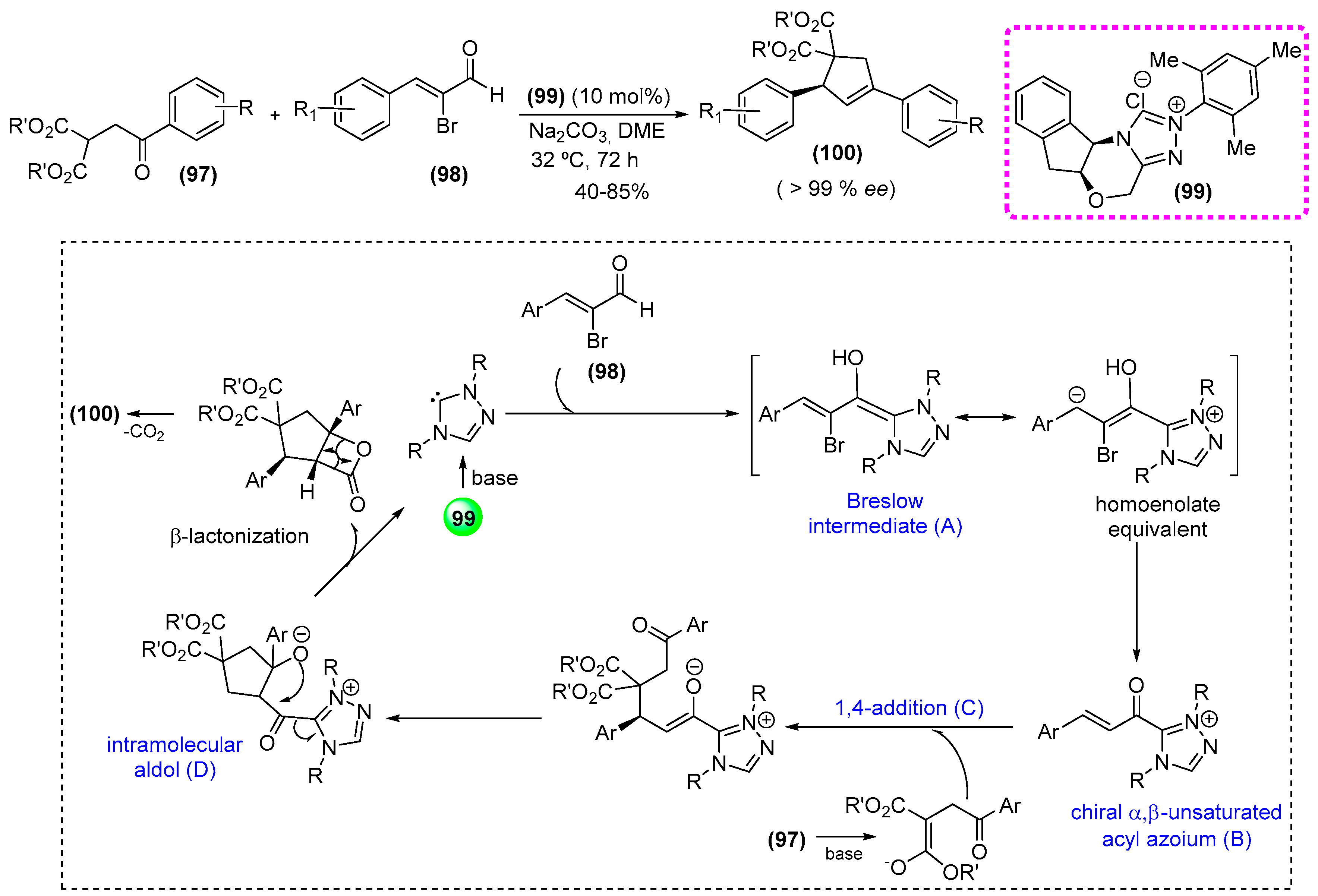 Catalysts 08 00605 sch020