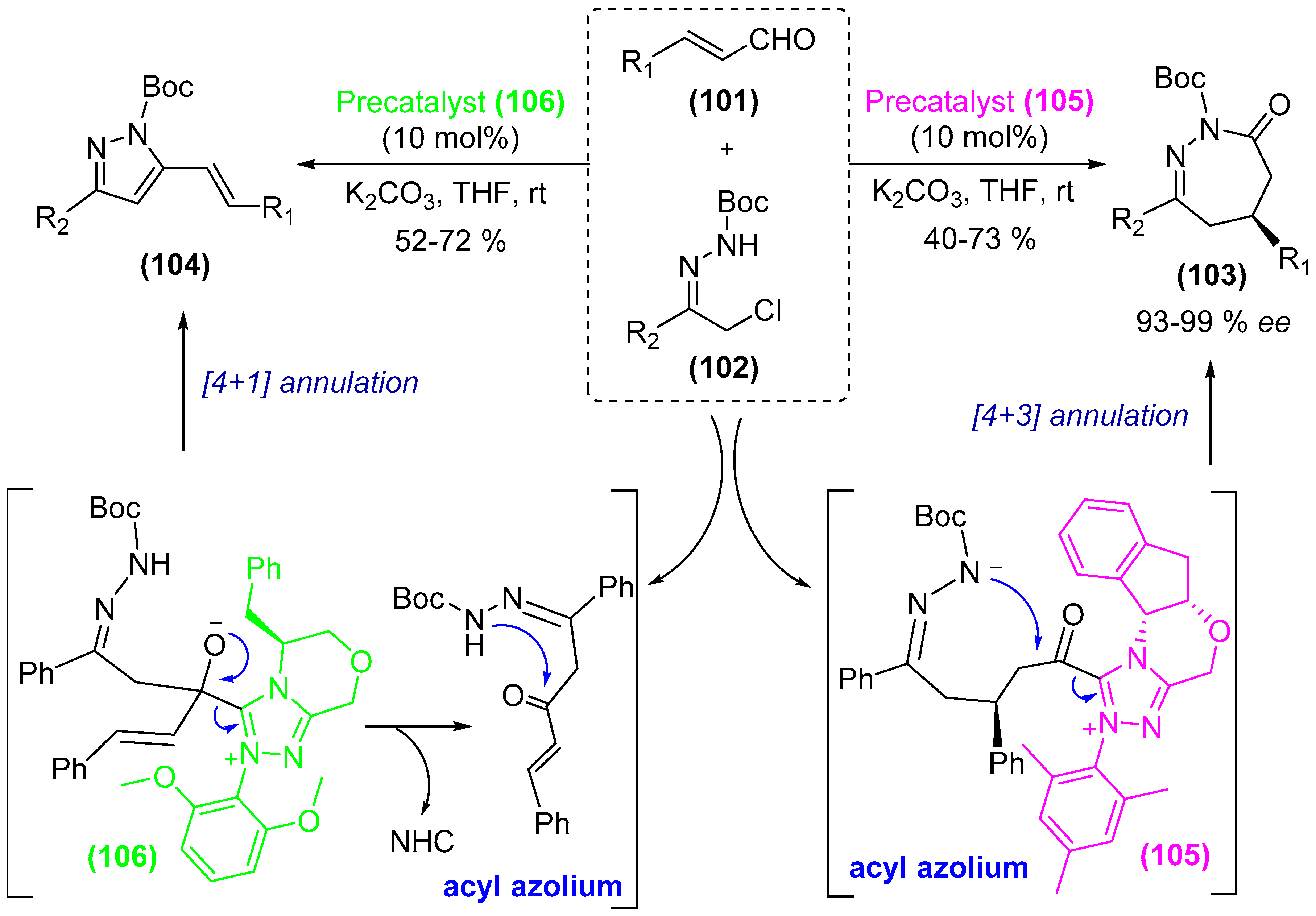 Catalysts 08 00605 sch021