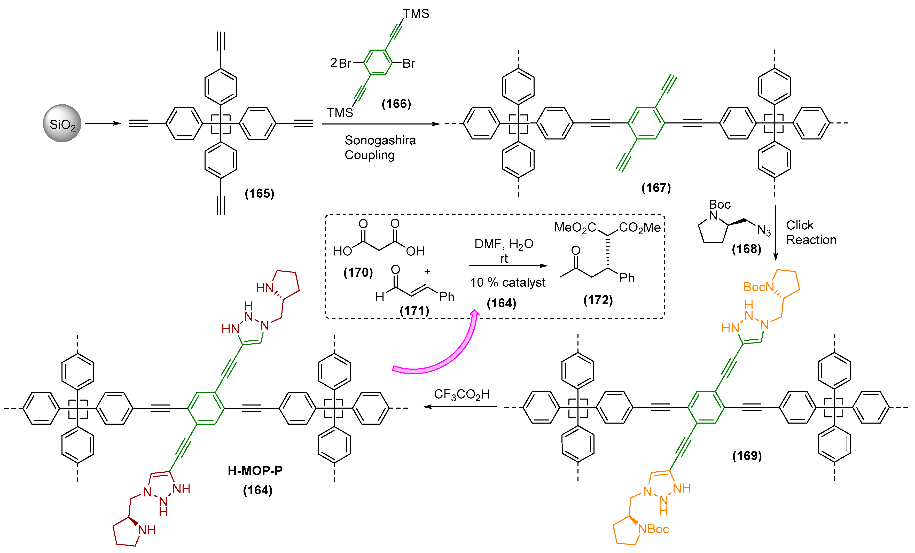 Catalysts 08 00605 sch032