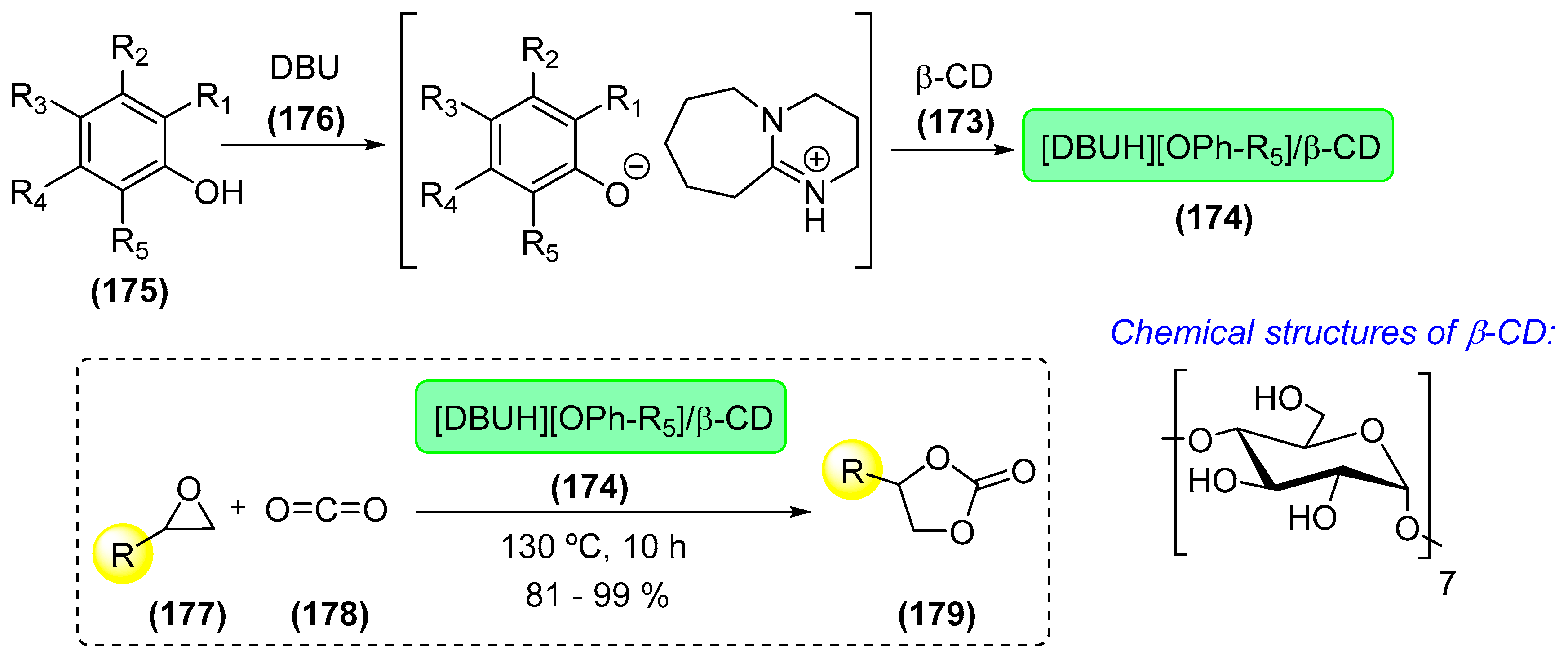 Catalysts 08 00605 sch033