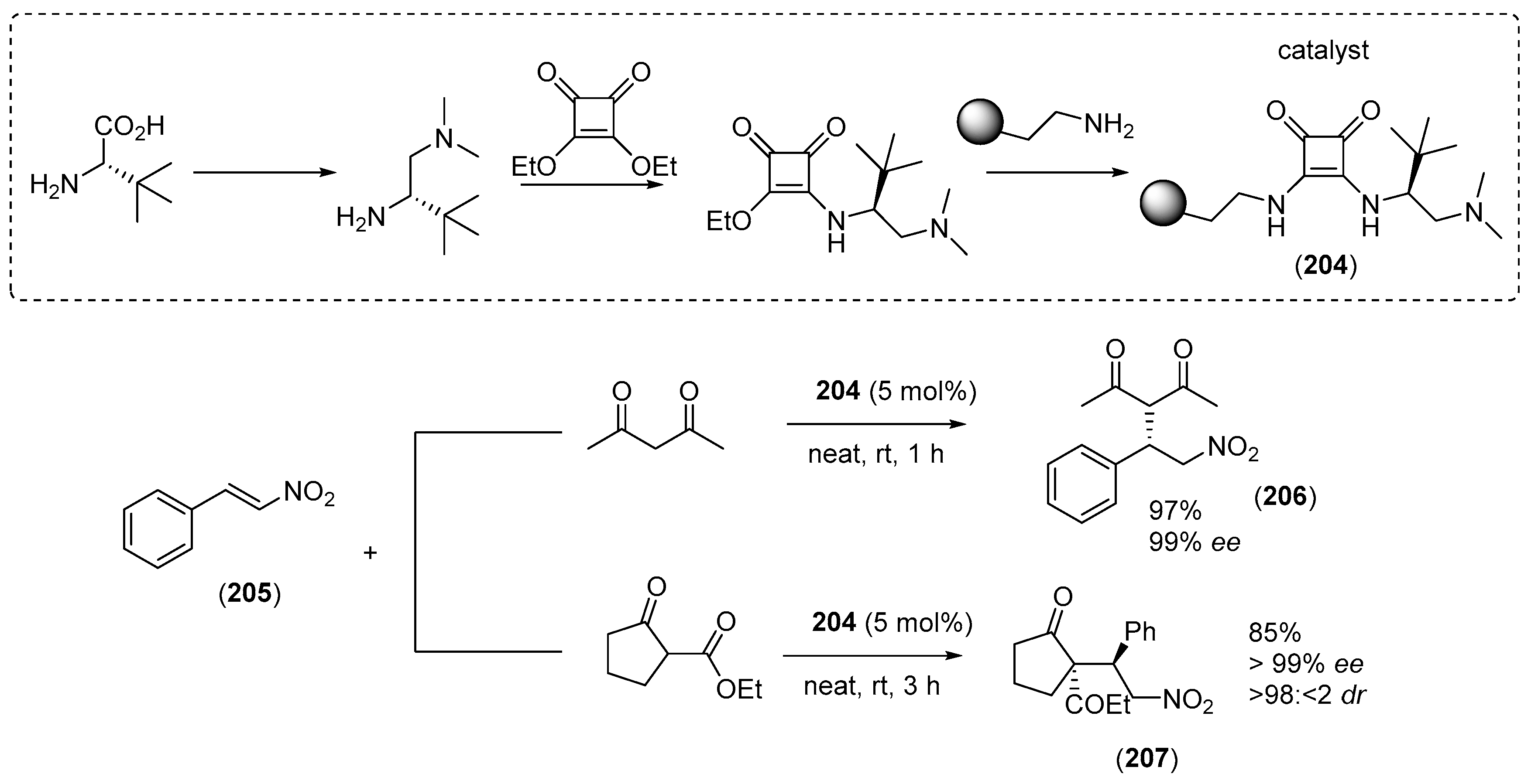 Catalysts 08 00605 sch037