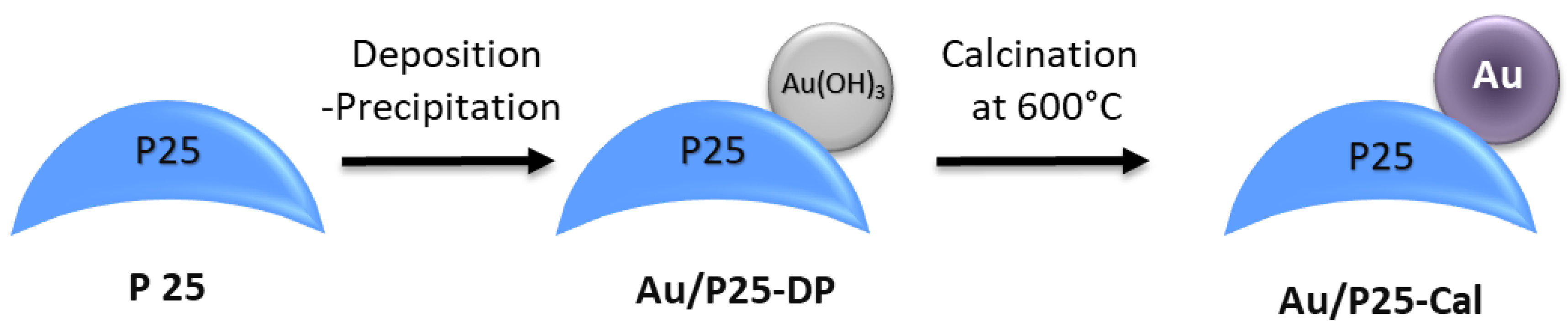 Catalysts 08 00606 g002