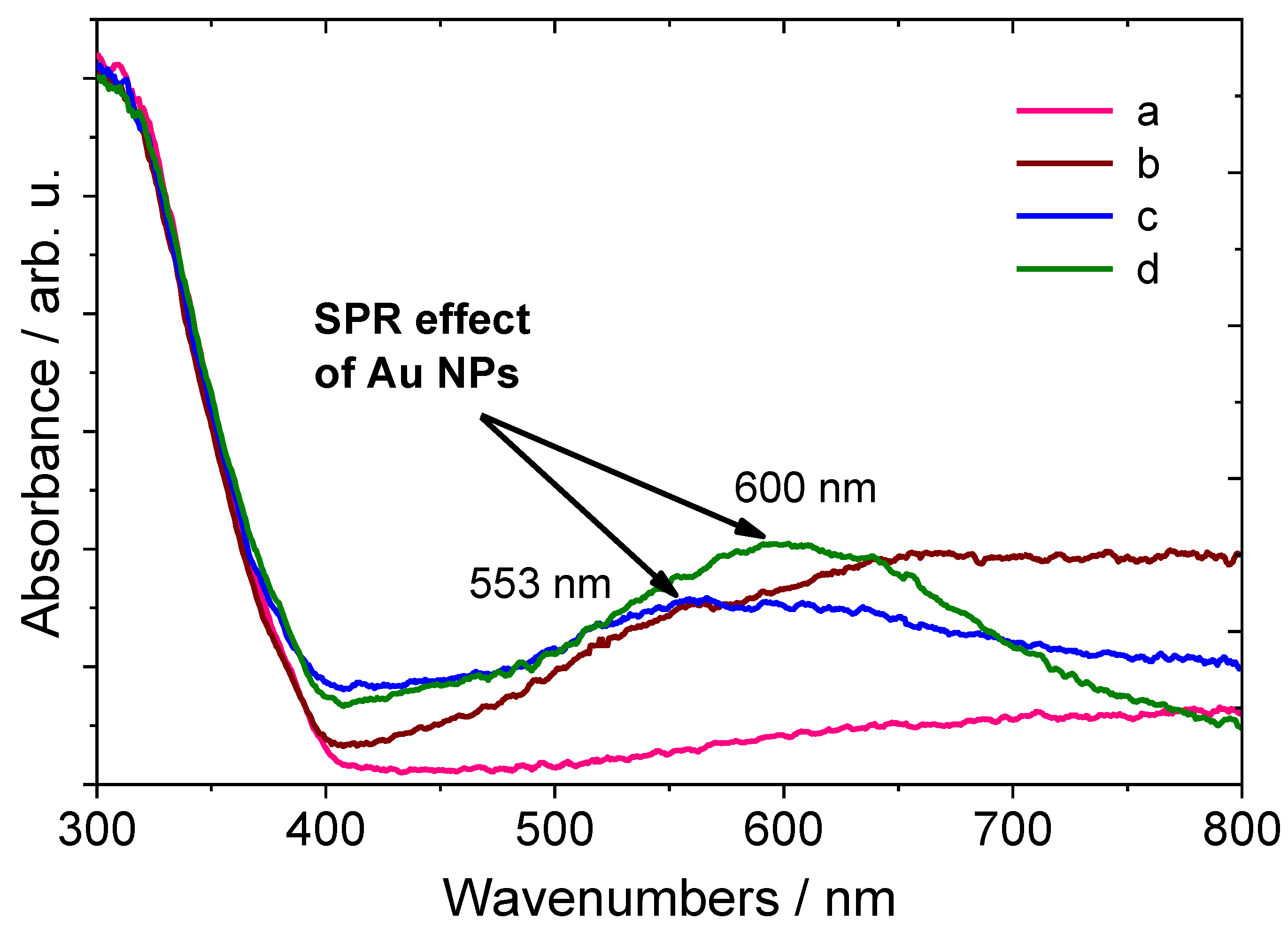 Catalysts 08 00606 g003
