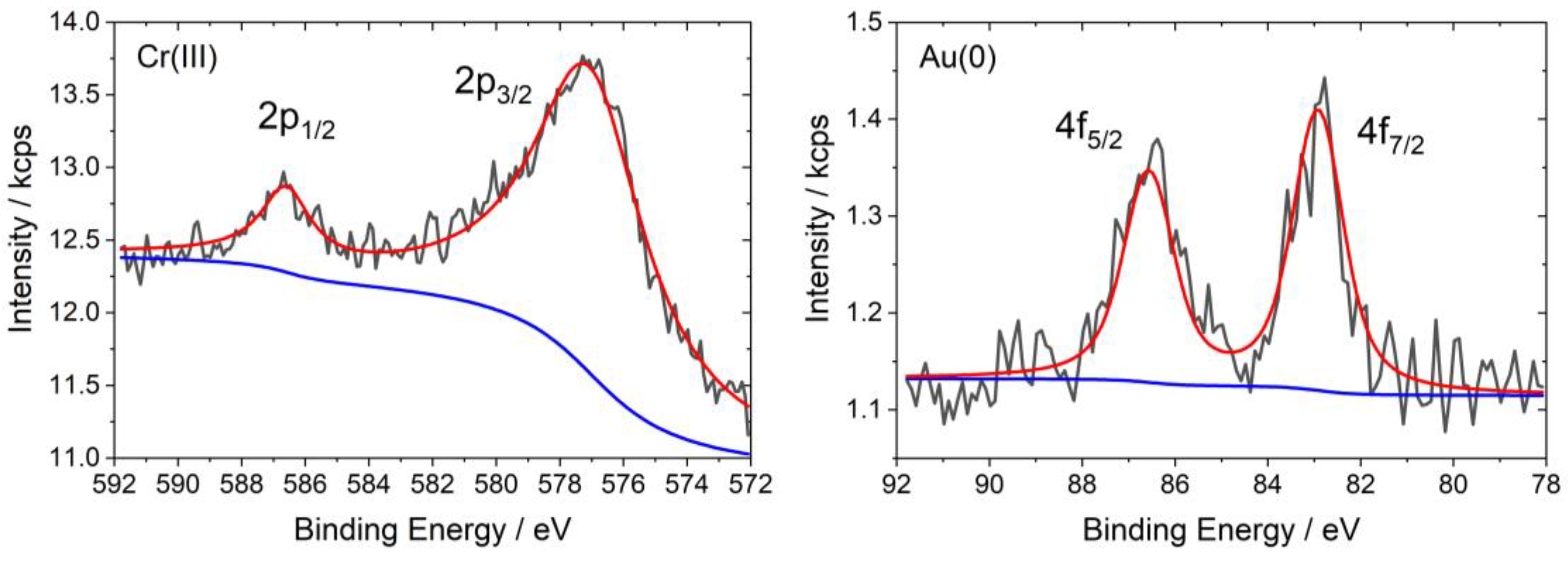 Catalysts 08 00606 g004