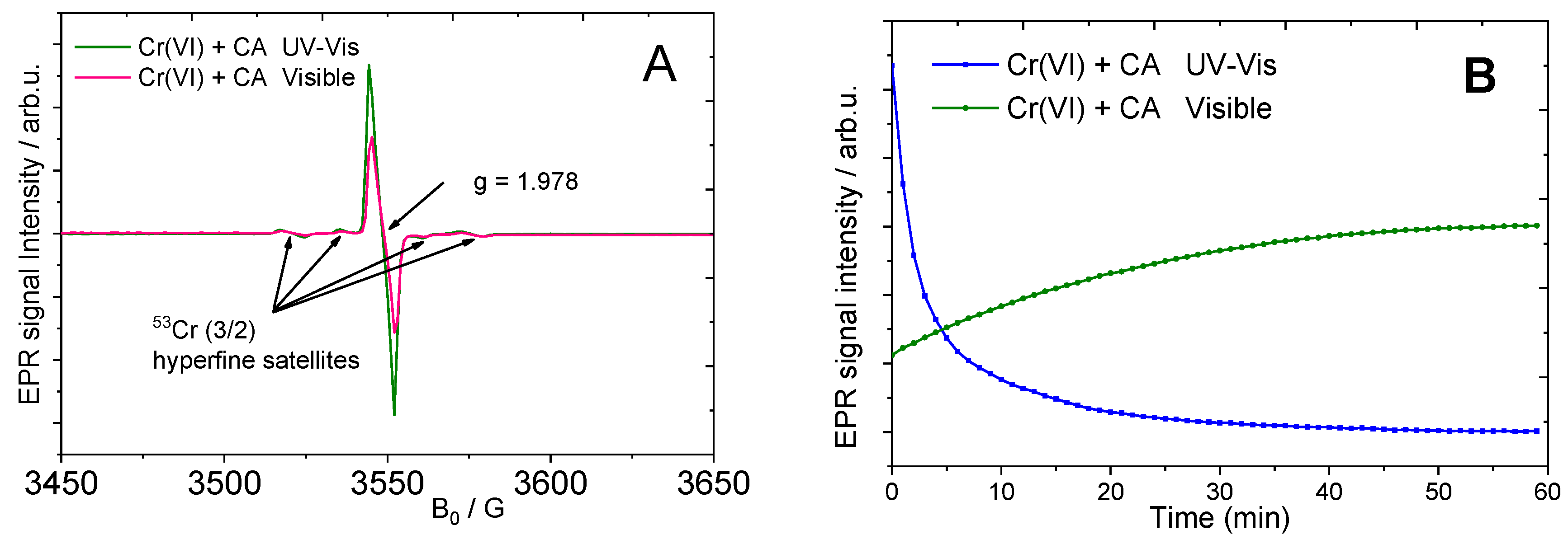 Catalysts 08 00606 g007