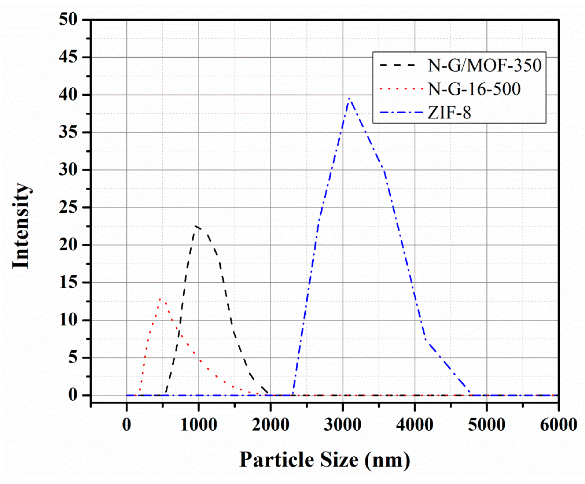Catalysts 08 00607 g003