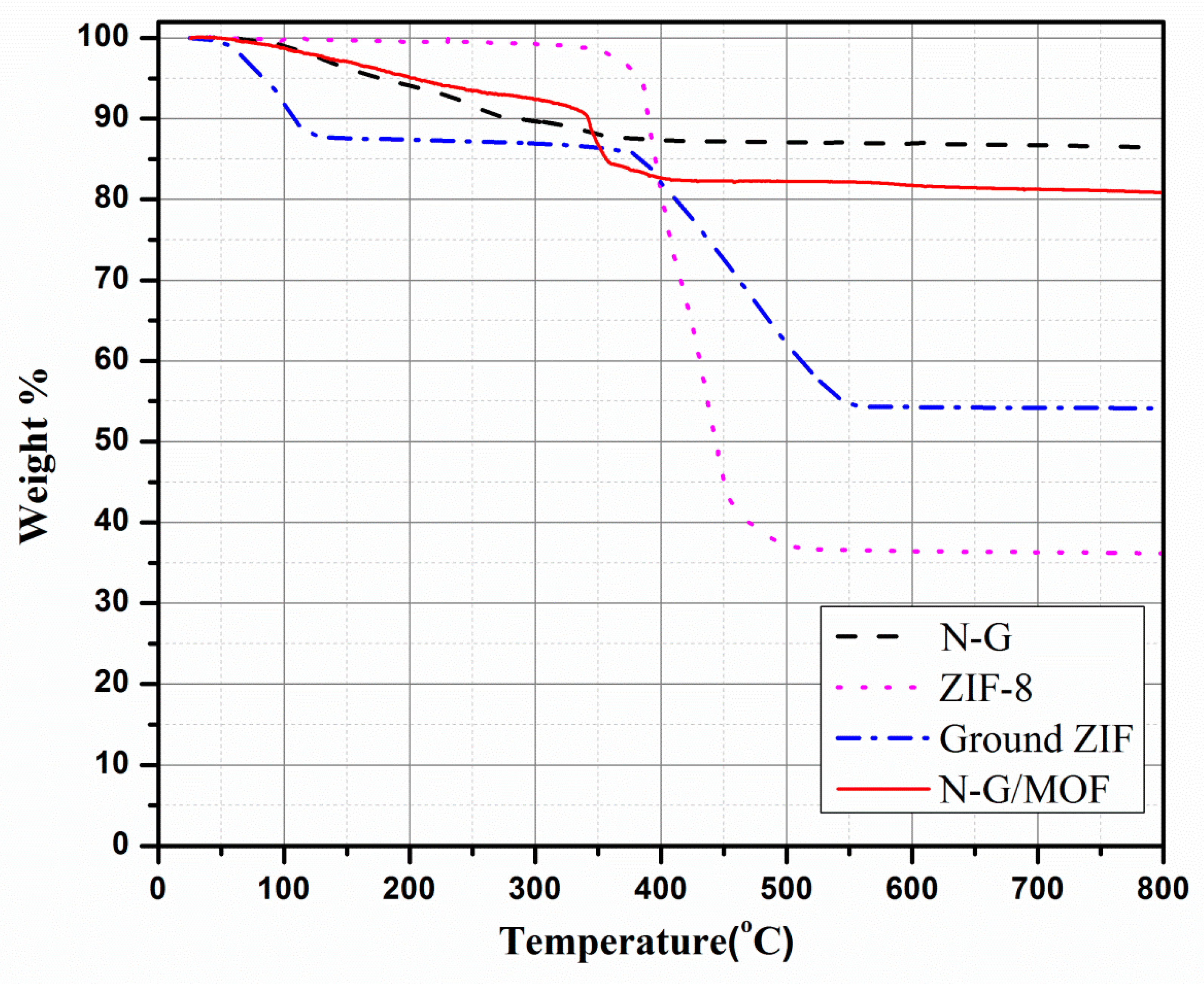 Catalysts 08 00607 g004