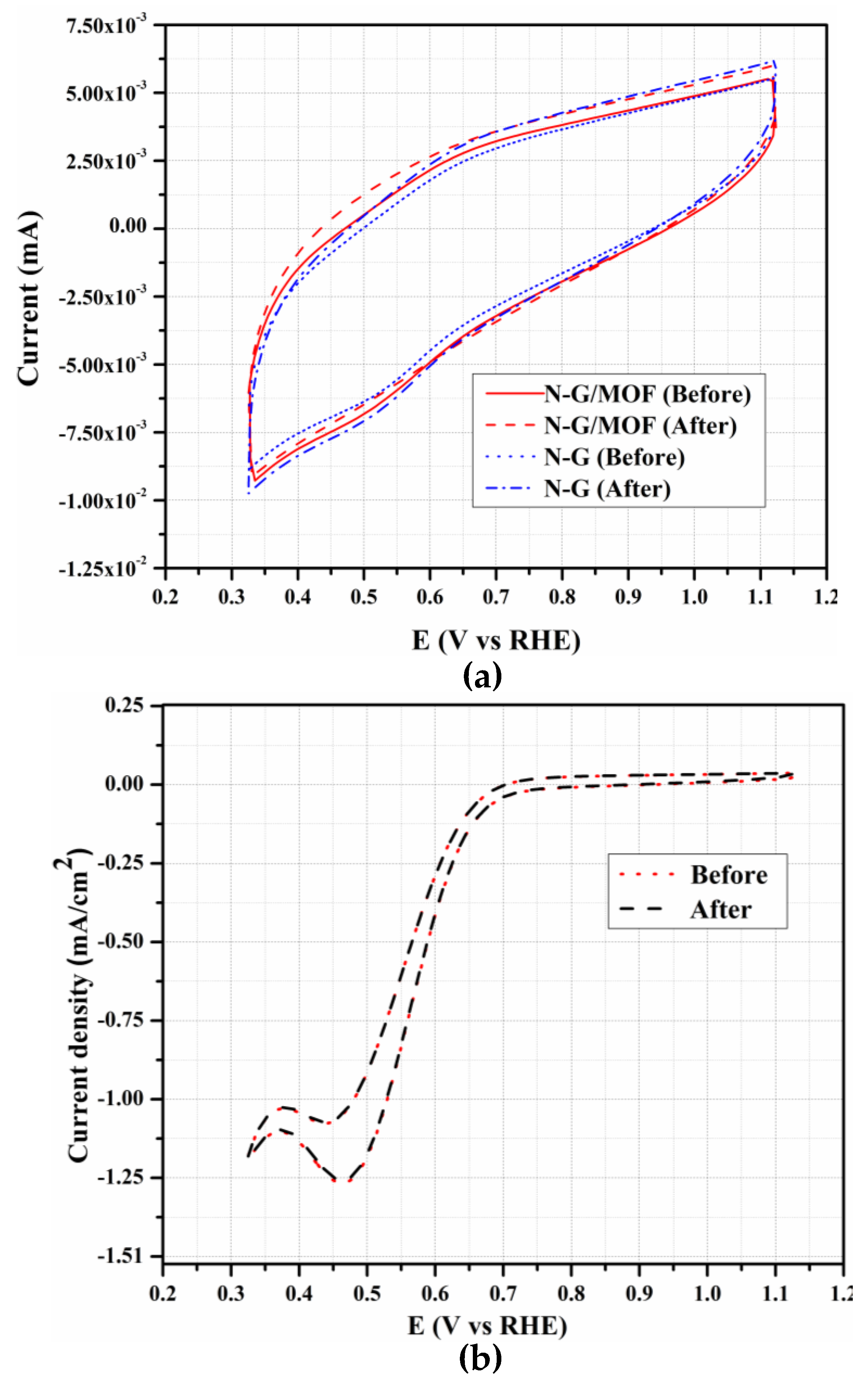 Catalysts 08 00607 g005