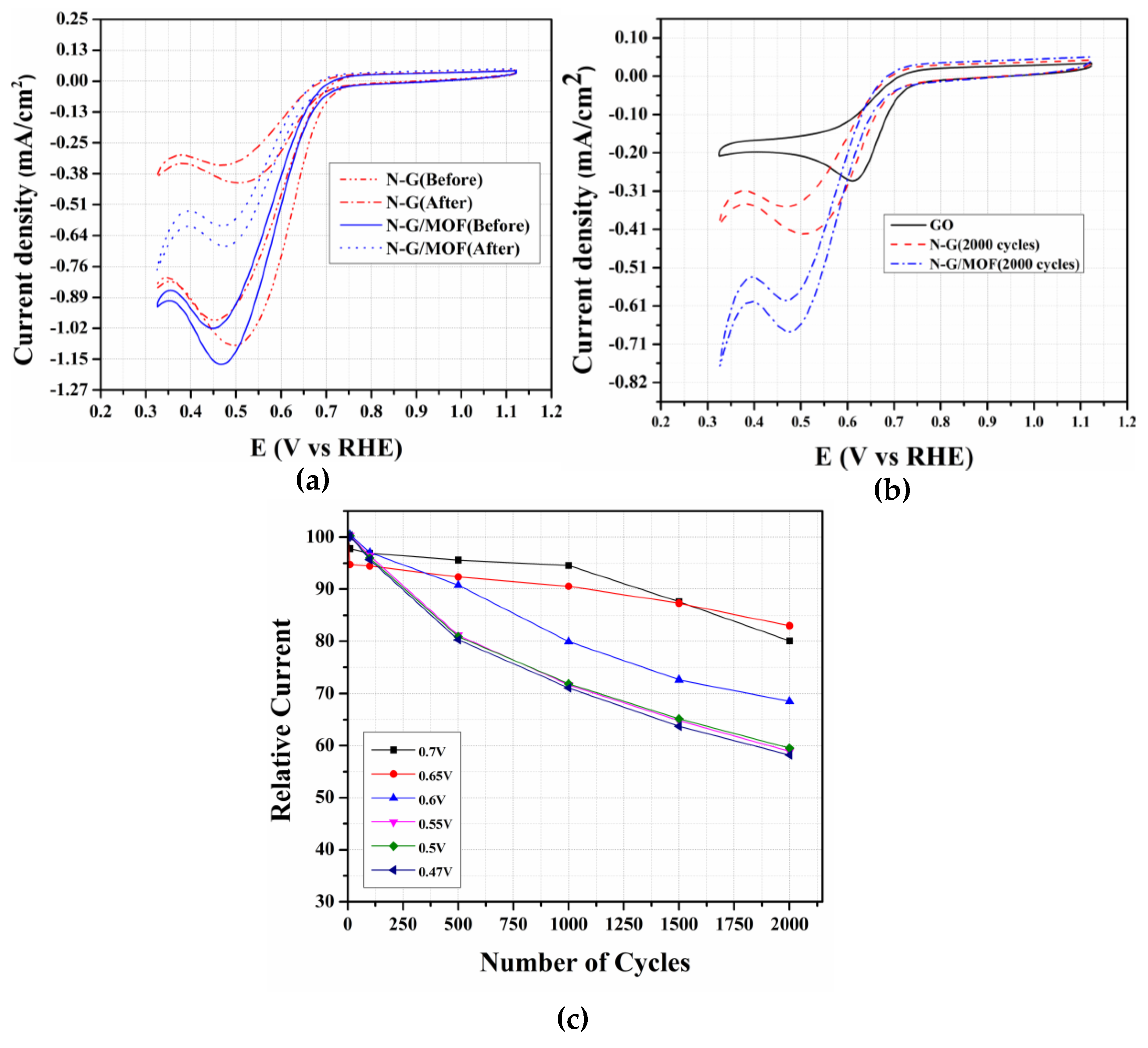 Catalysts 08 00607 g006