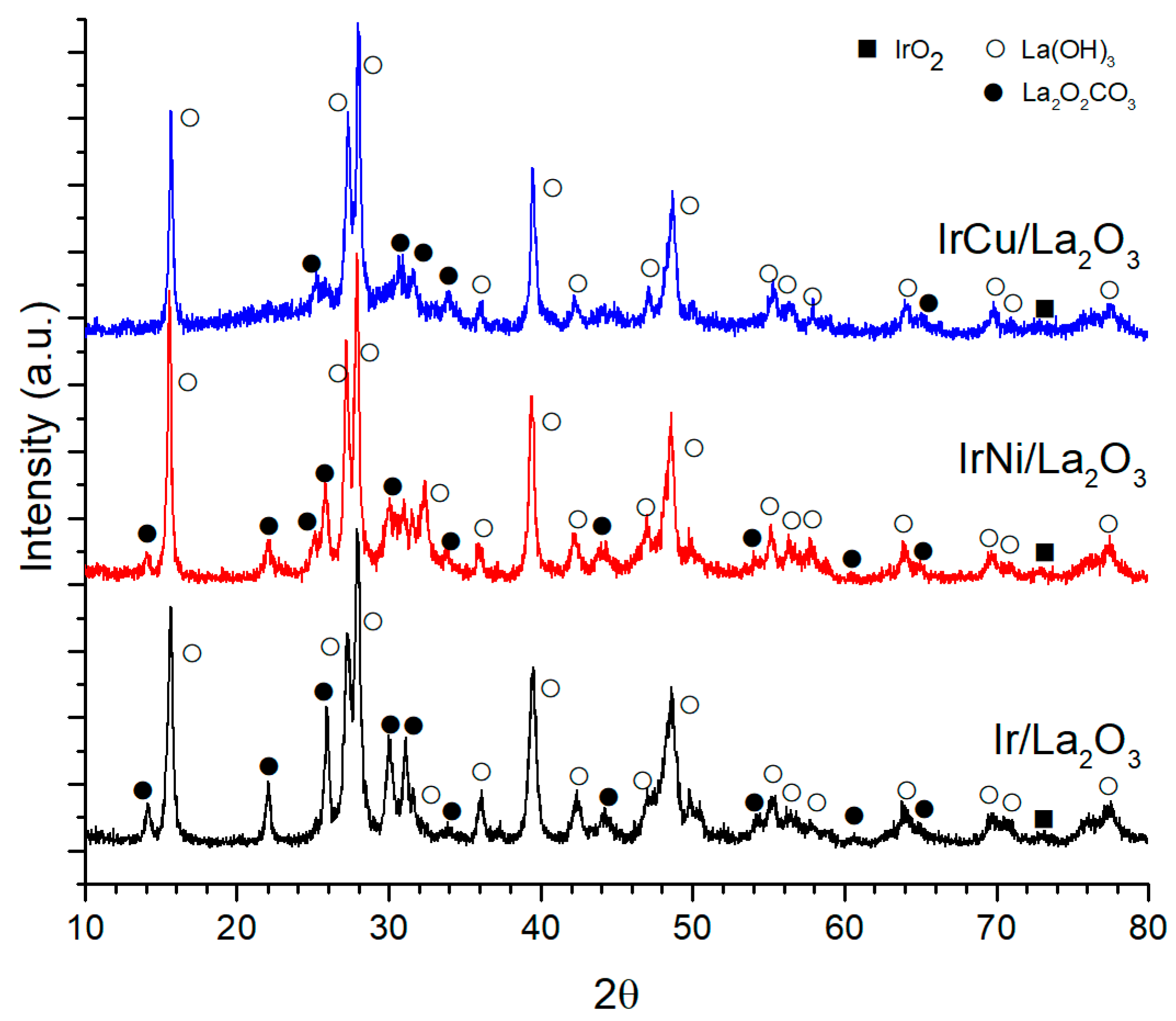 Catalysts 08 00613 g004