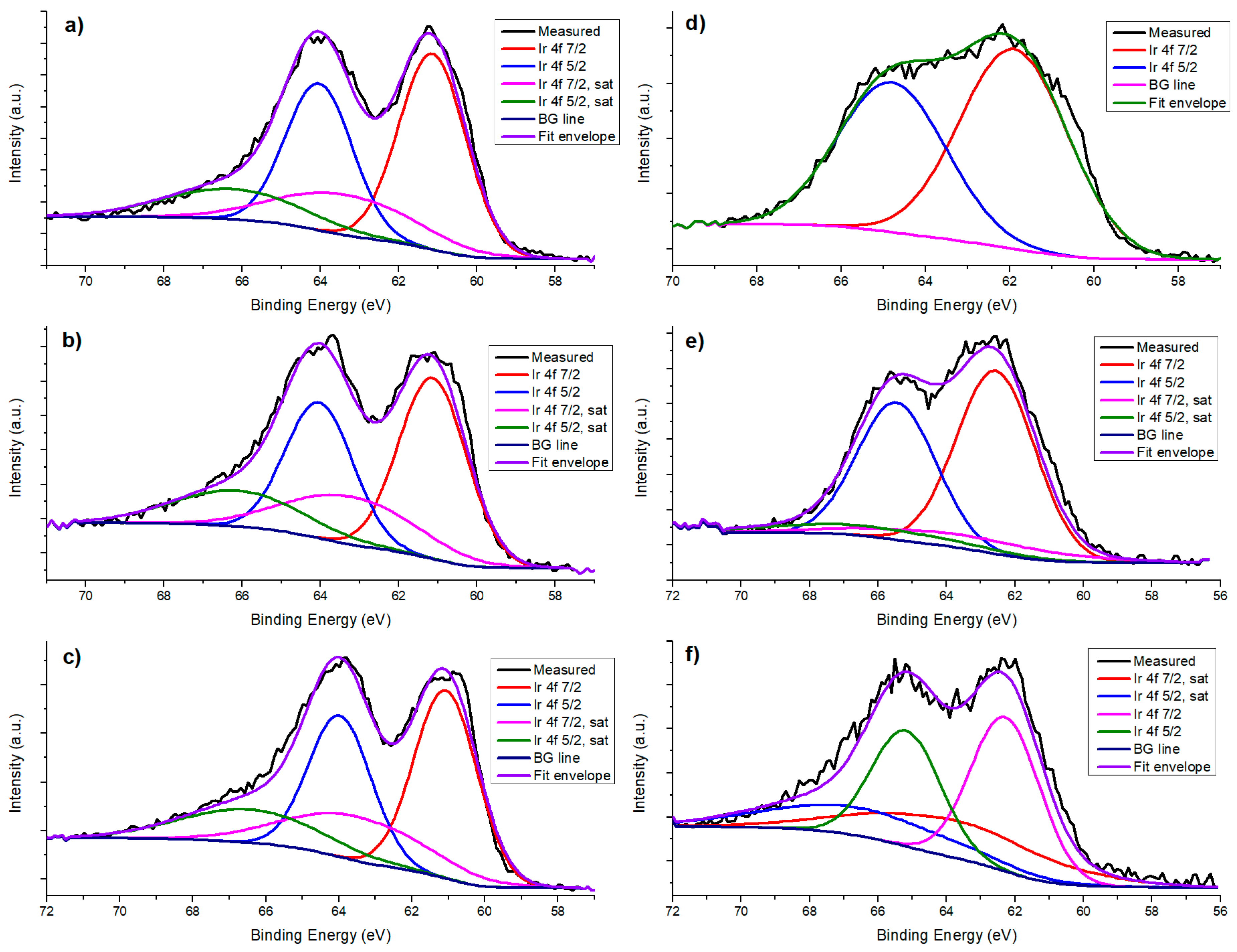 Catalysts 08 00613 g006