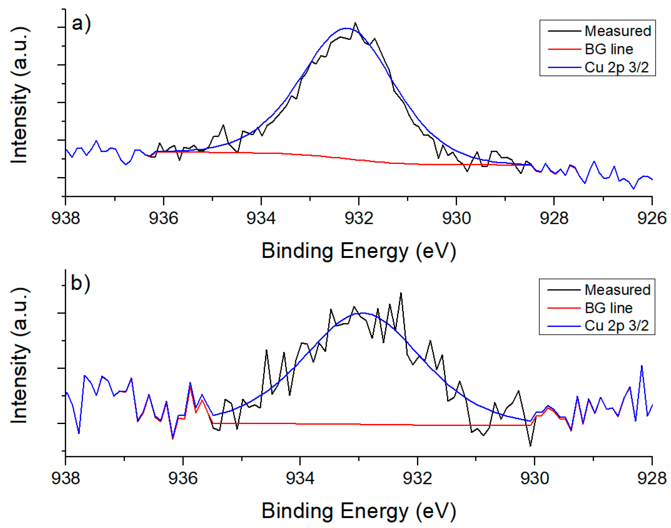 Catalysts 08 00613 g007