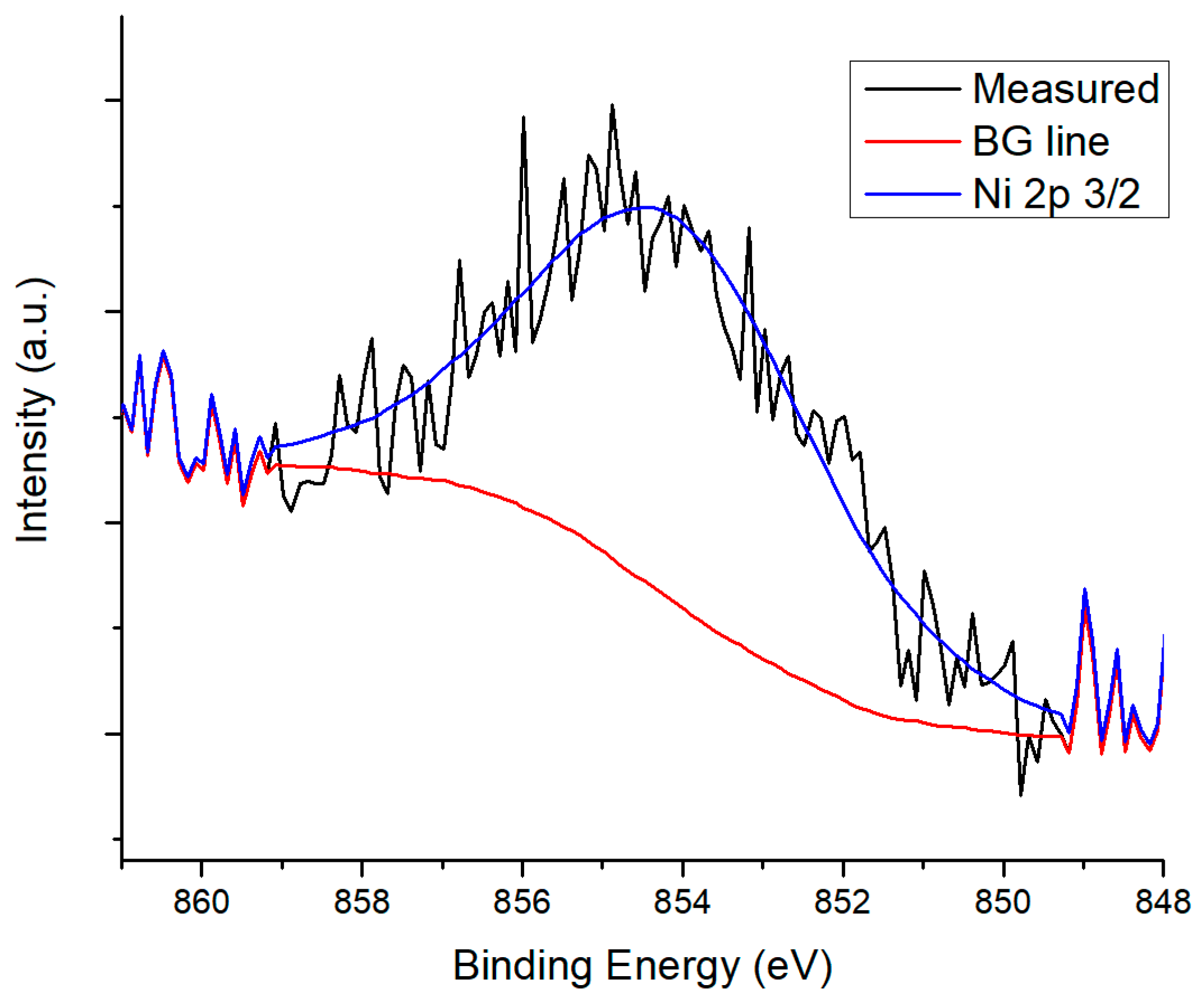 Catalysts 08 00613 g008