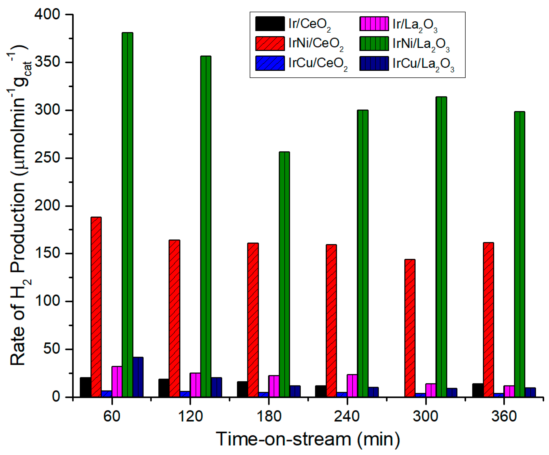Catalysts 08 00613 g011