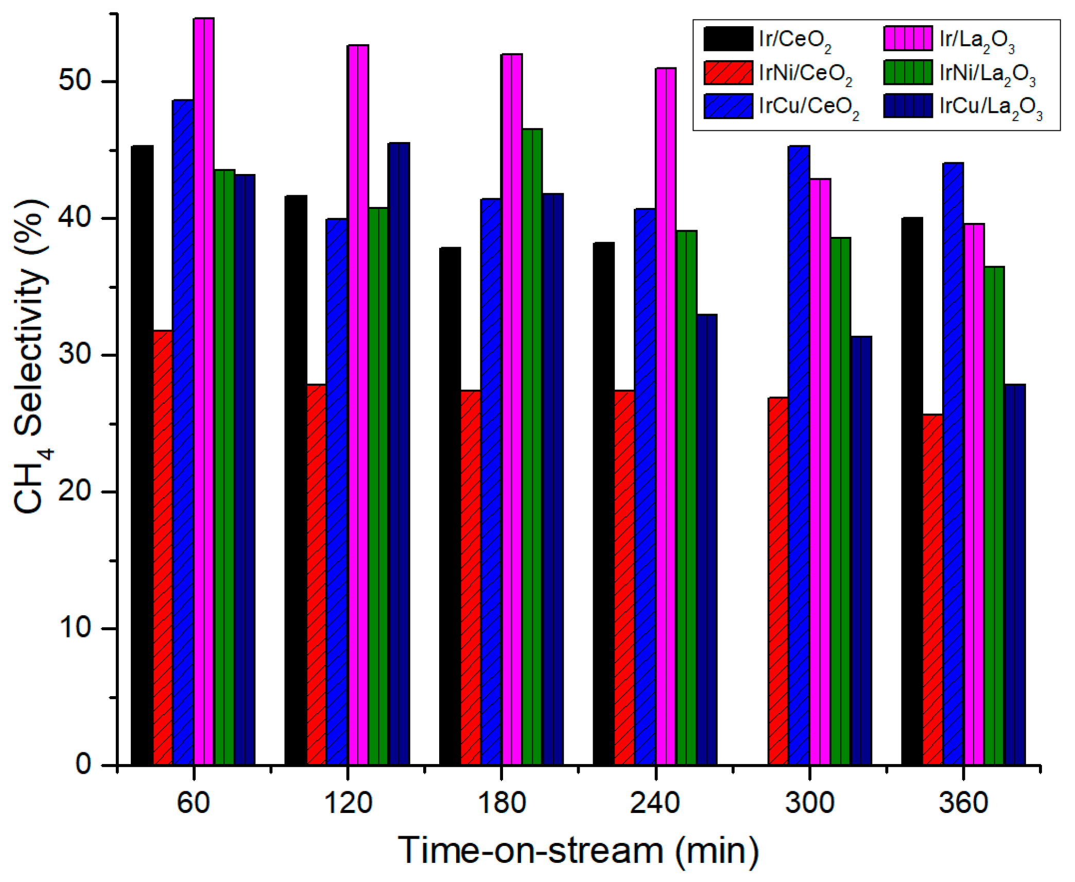 Catalysts 08 00613 g014