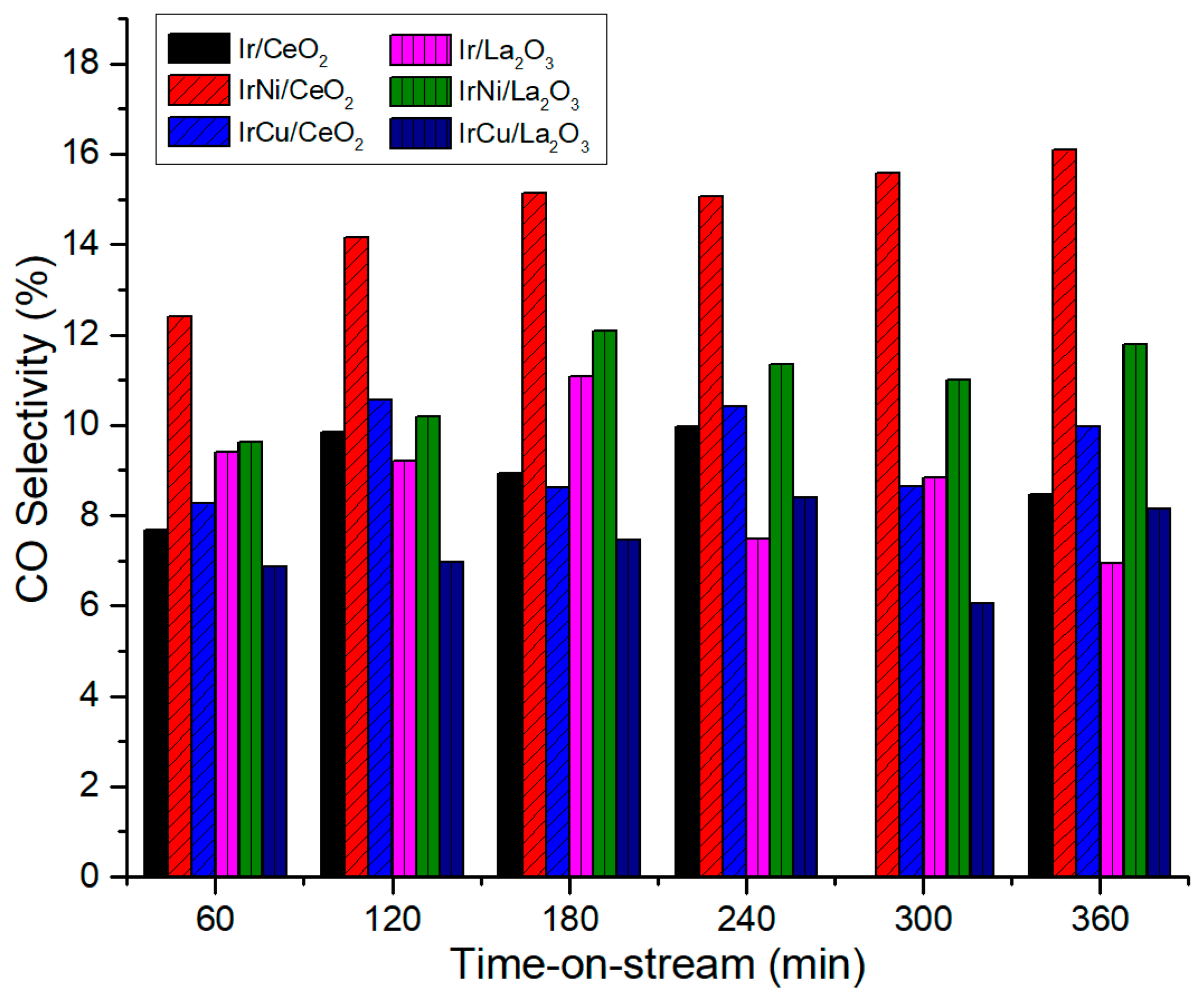 Catalysts 08 00613 g015