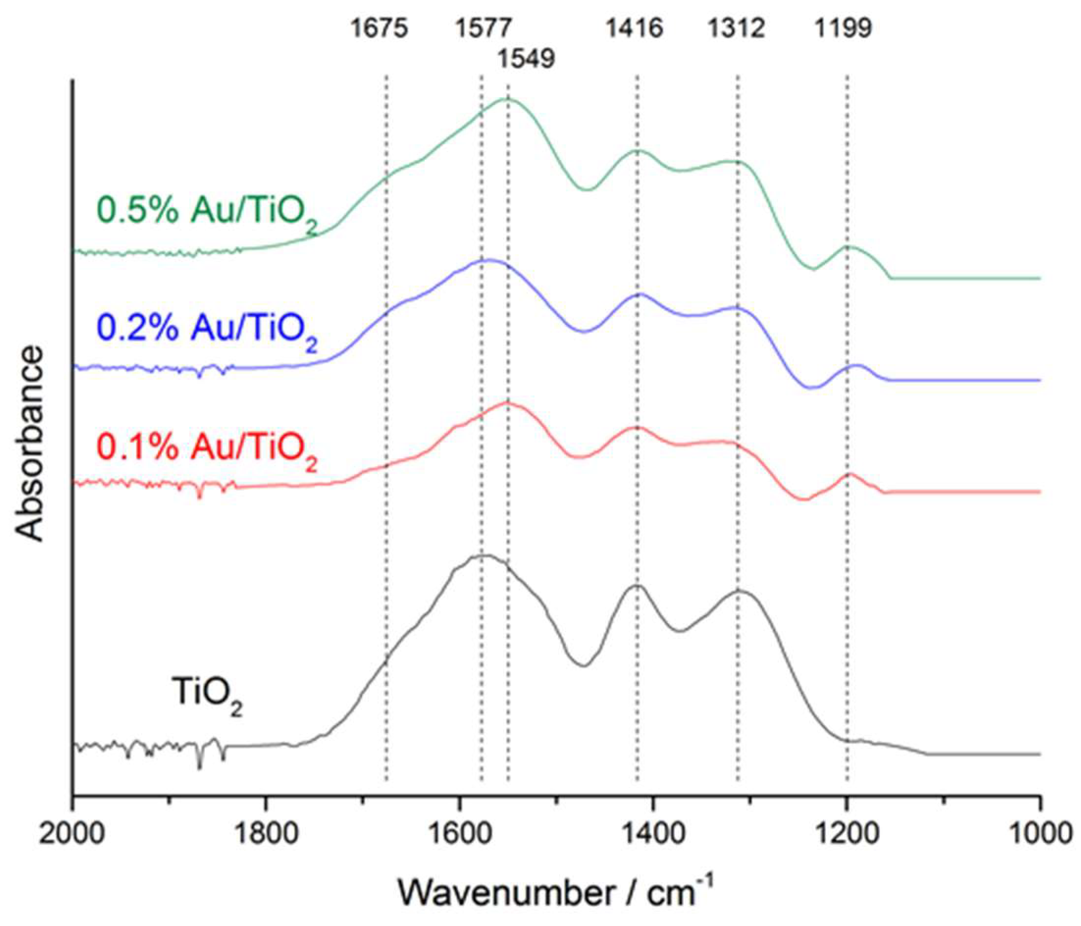 Catalysts 08 00623 g002 Catalysts 08 00623 g002