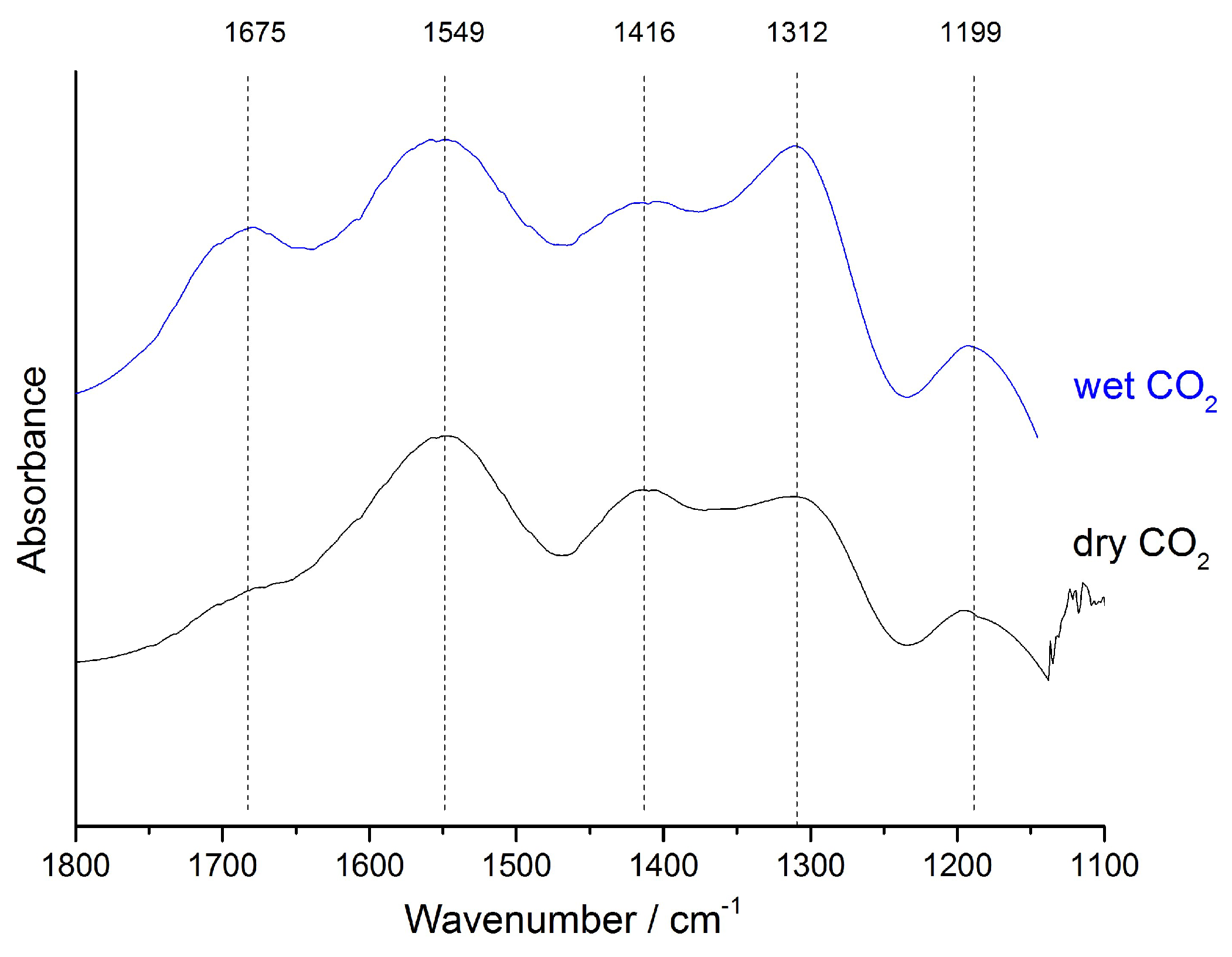 Catalysts 08 00623 g003 Catalysts 08 00623 g003