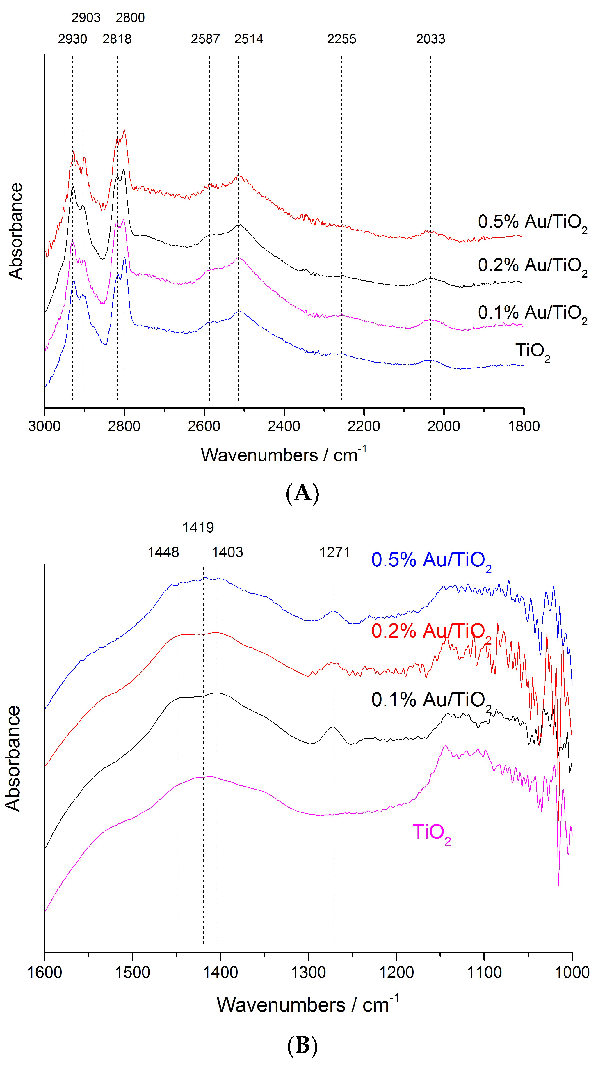 Catalysts 08 00623 g004 Catalysts 08 00623 g004