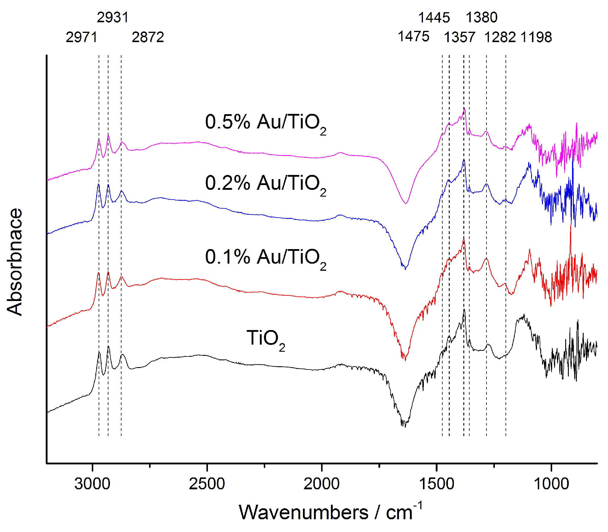 Catalysts 08 00623 g005 Catalysts 08 00623 g005