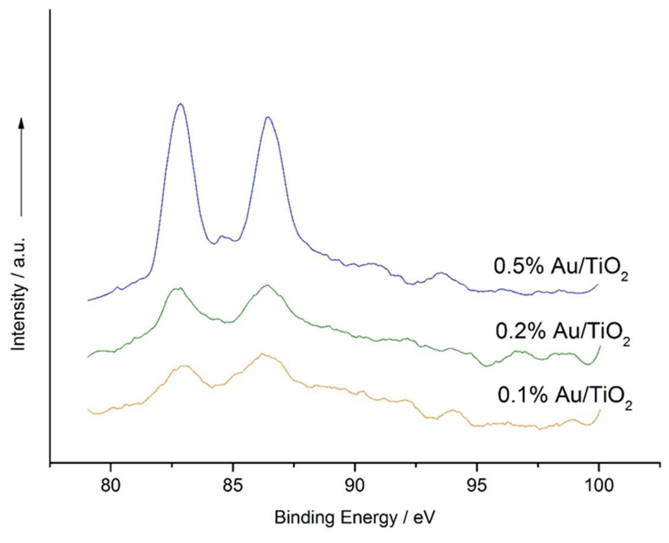 Catalysts 08 00623 g006 Catalysts 08 00623 g006
