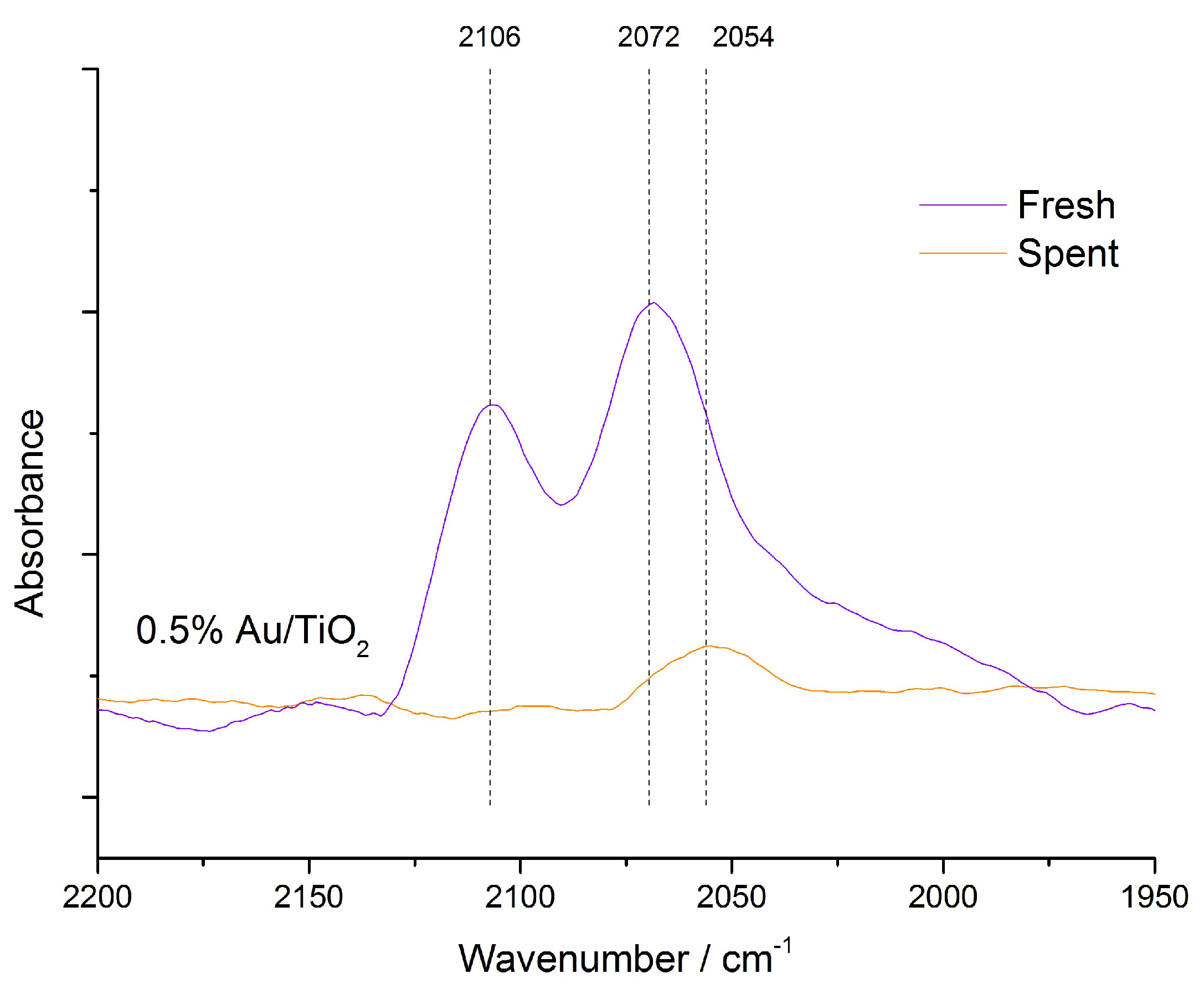 Catalysts 08 00623 g007 Catalysts 08 00623 g007