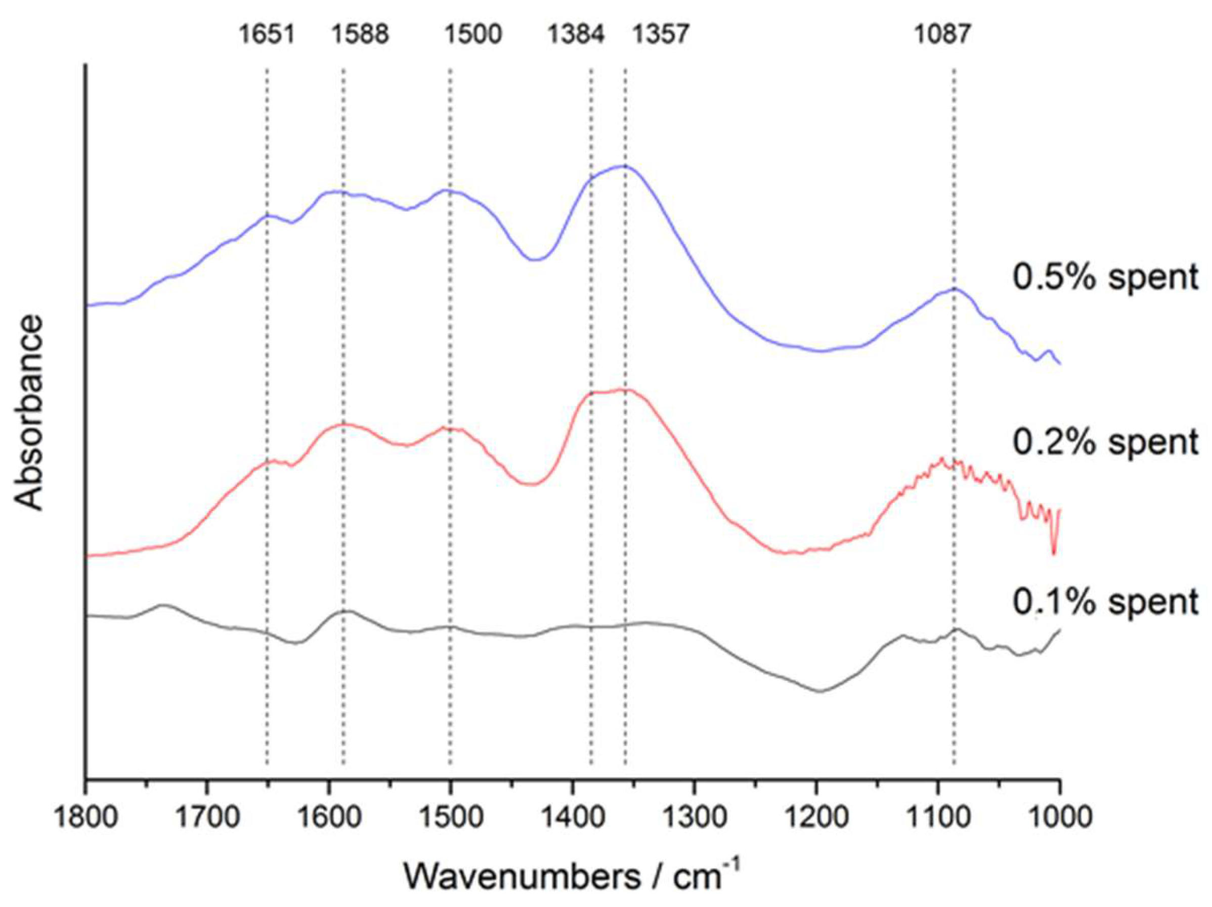 Catalysts 08 00623 g008 Catalysts 08 00623 g008