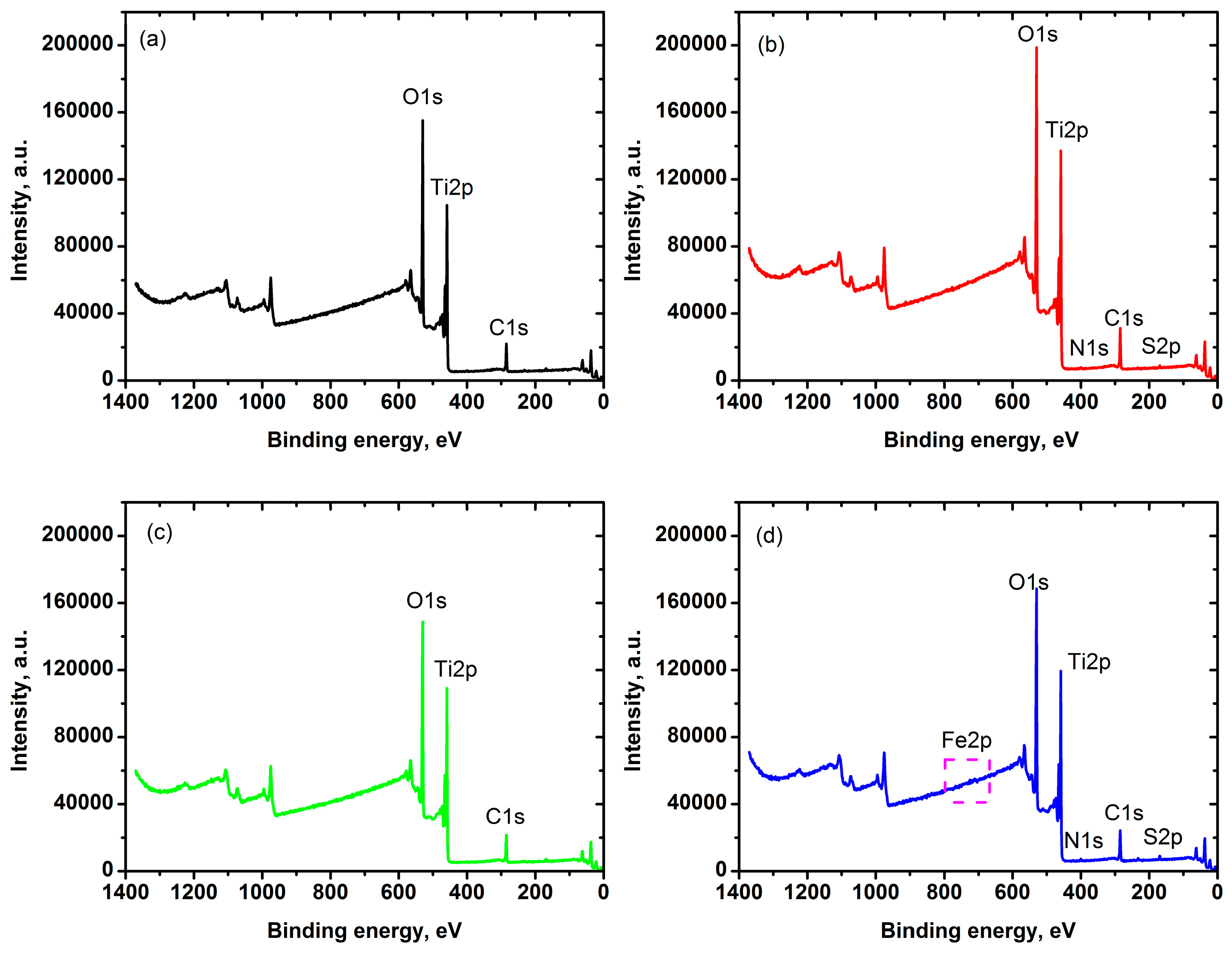 Catalysts 08 00625 g002