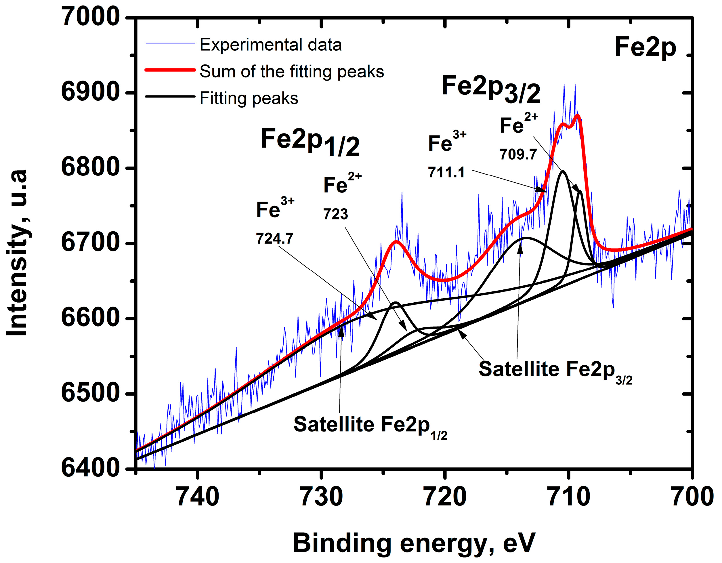 Catalysts 08 00625 g003
