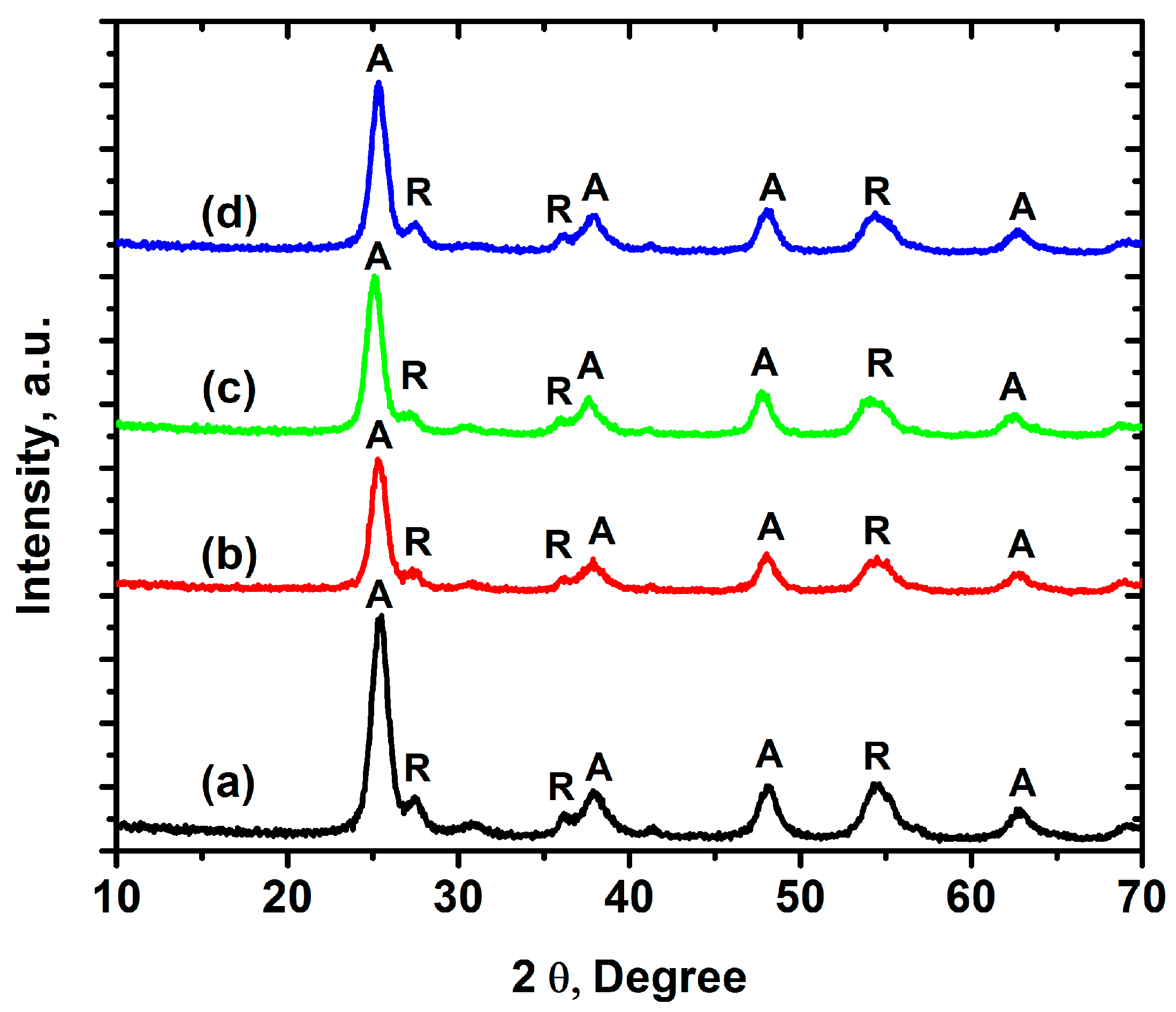 Catalysts 08 00625 g005