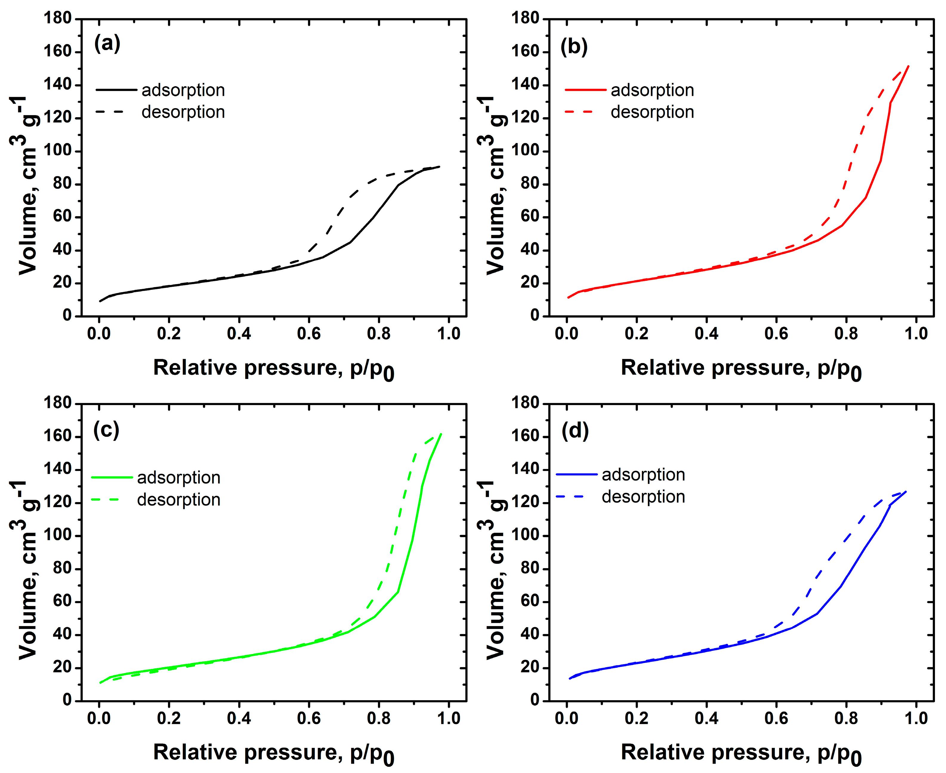 Catalysts 08 00625 g006