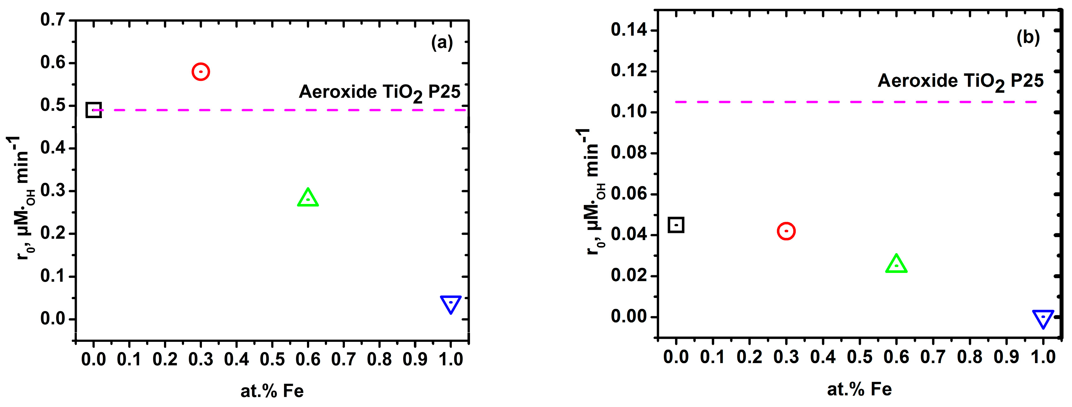Catalysts 08 00625 g010