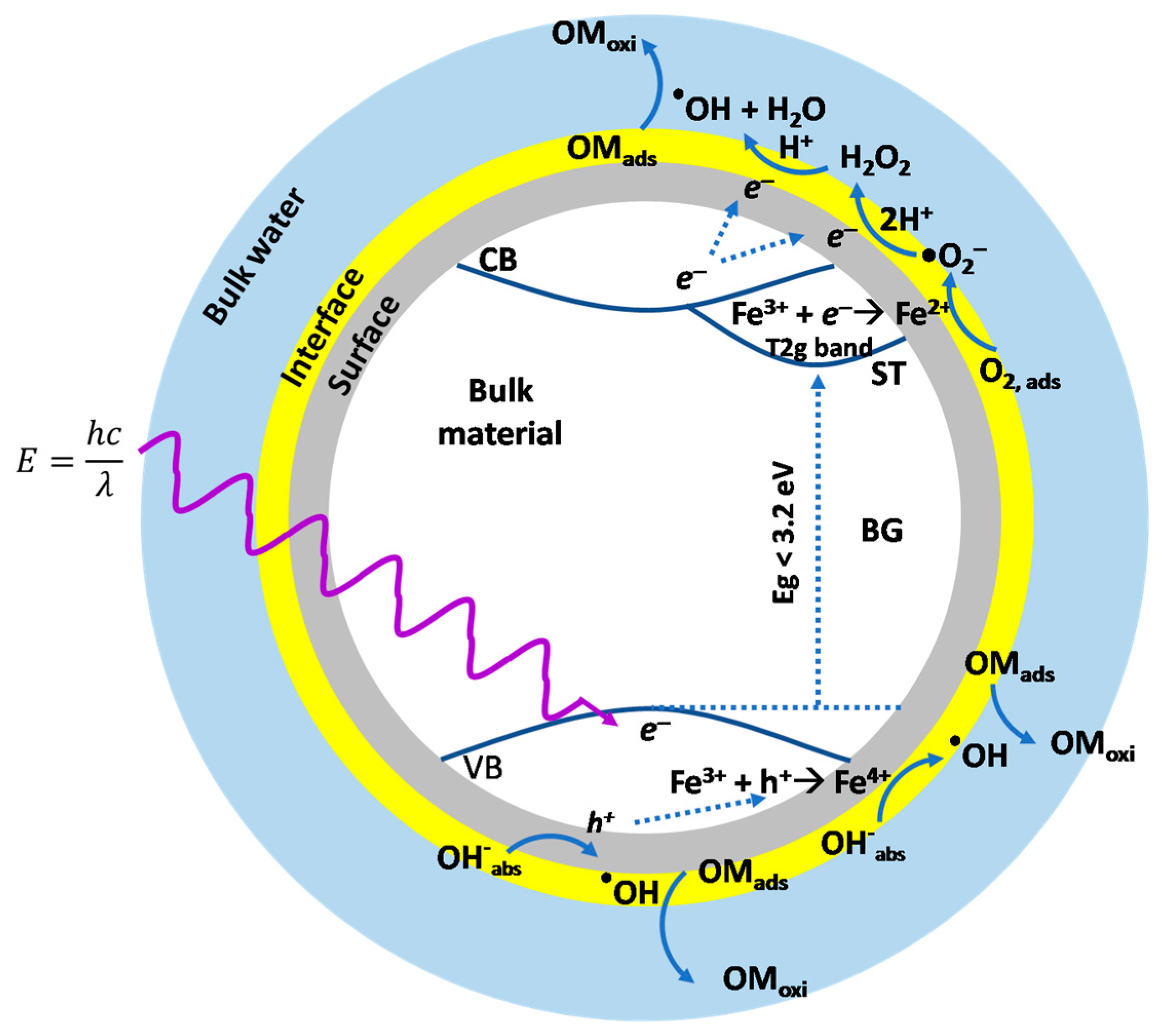 Catalysts 08 00625 g011