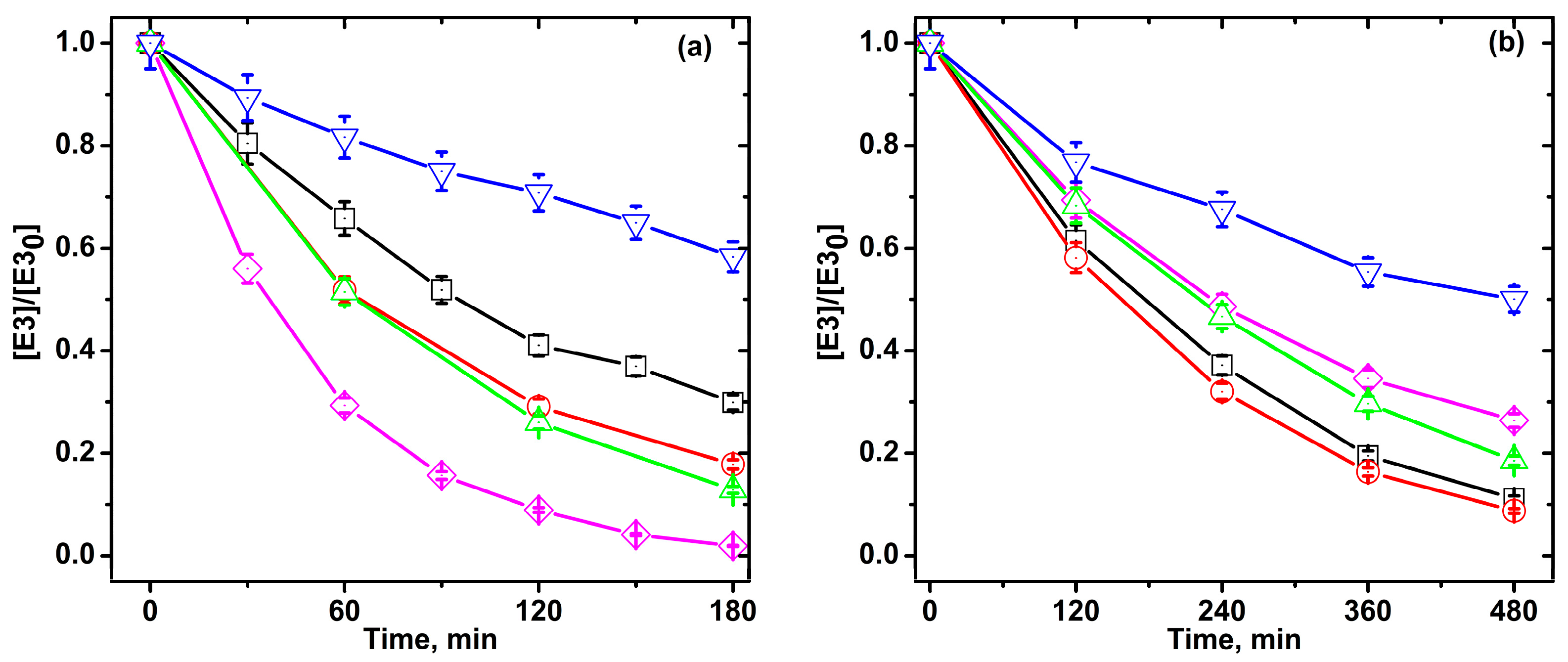 Catalysts 08 00625 g012
