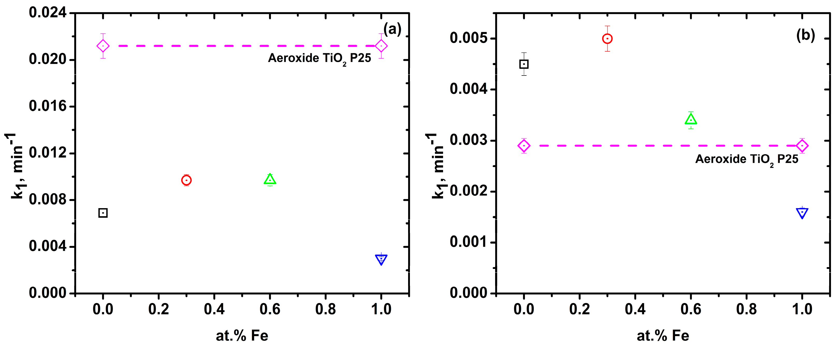 Catalysts 08 00625 g013