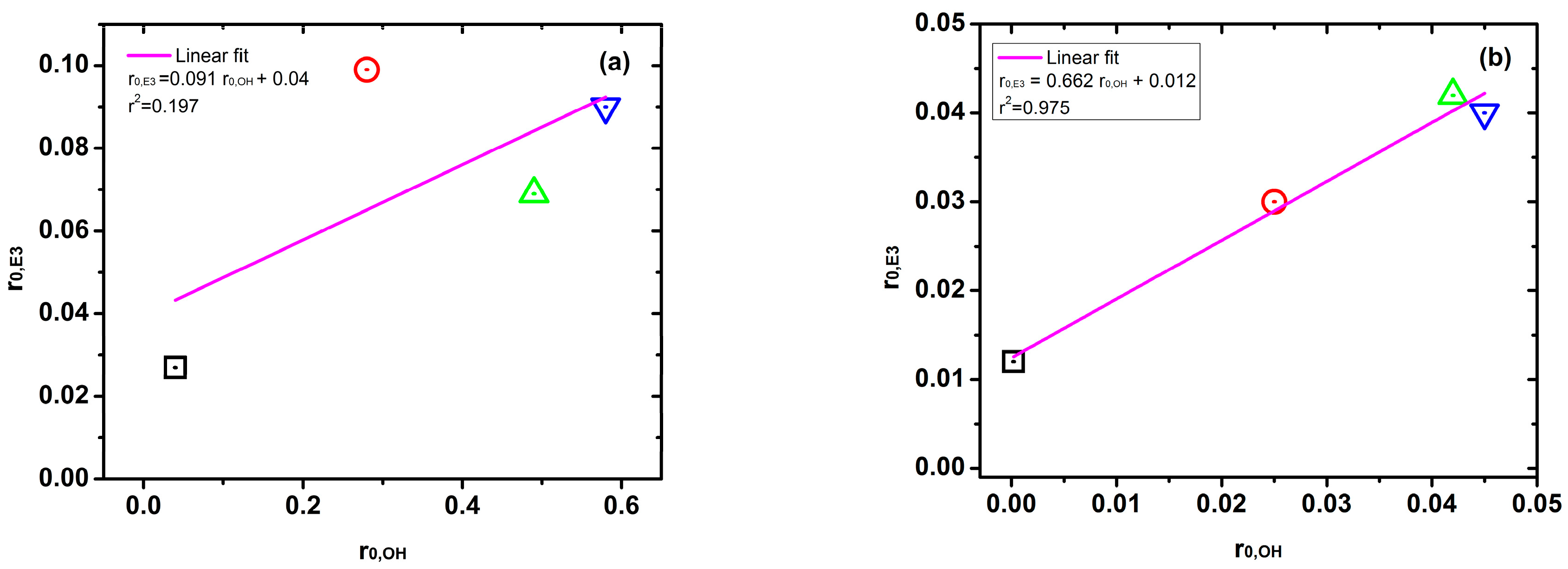 Catalysts 08 00625 g014