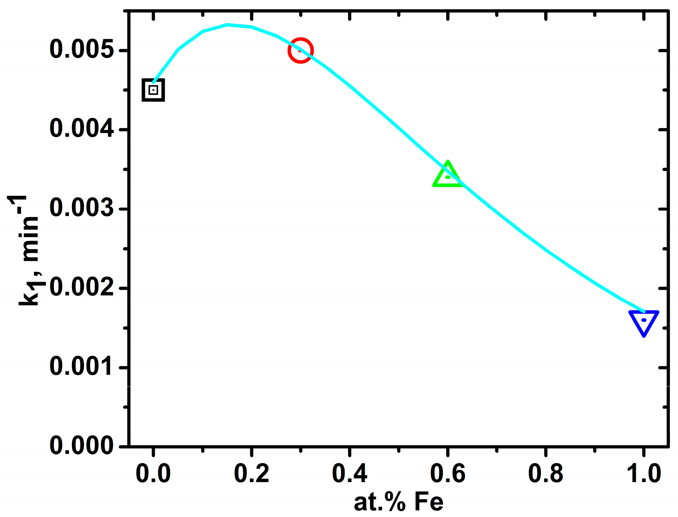 Catalysts 08 00625 g015