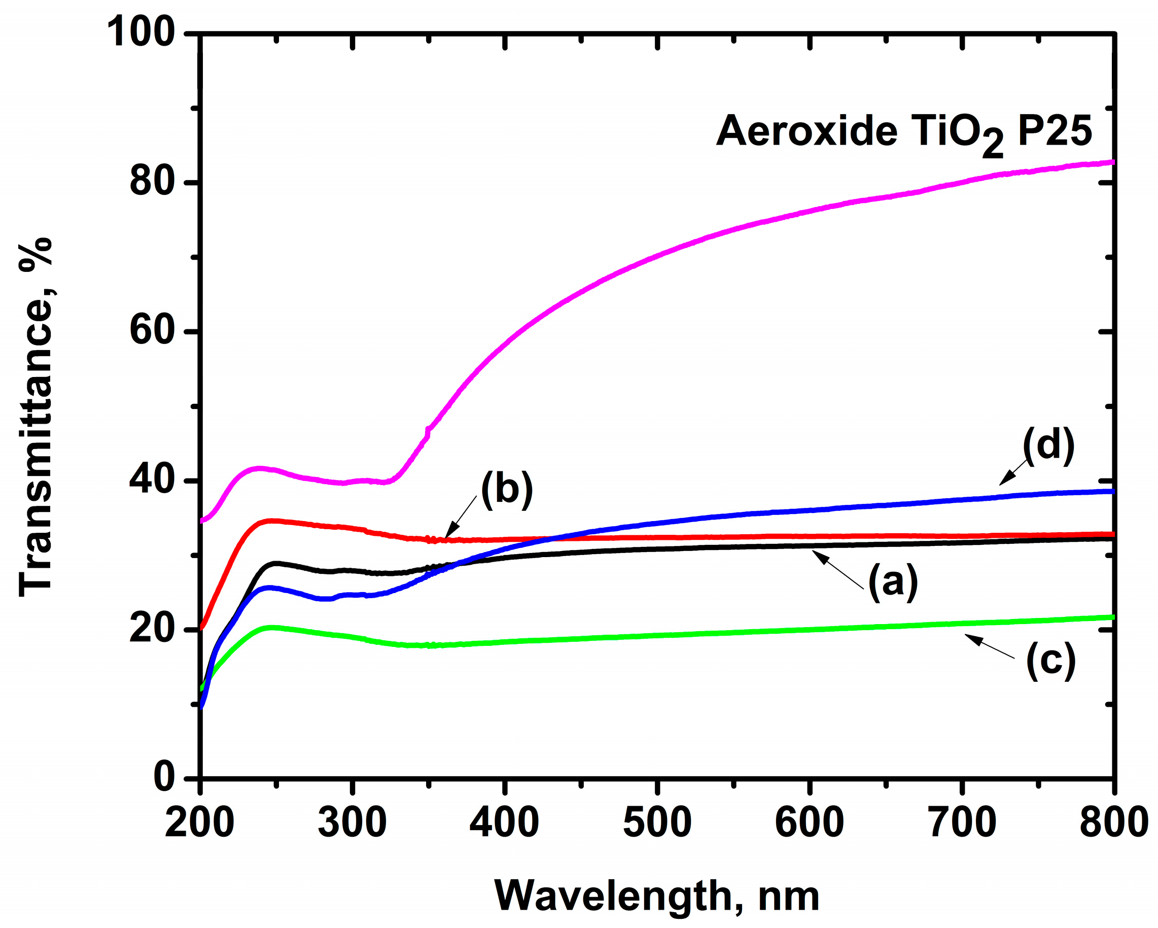 Catalysts 08 00625 g018