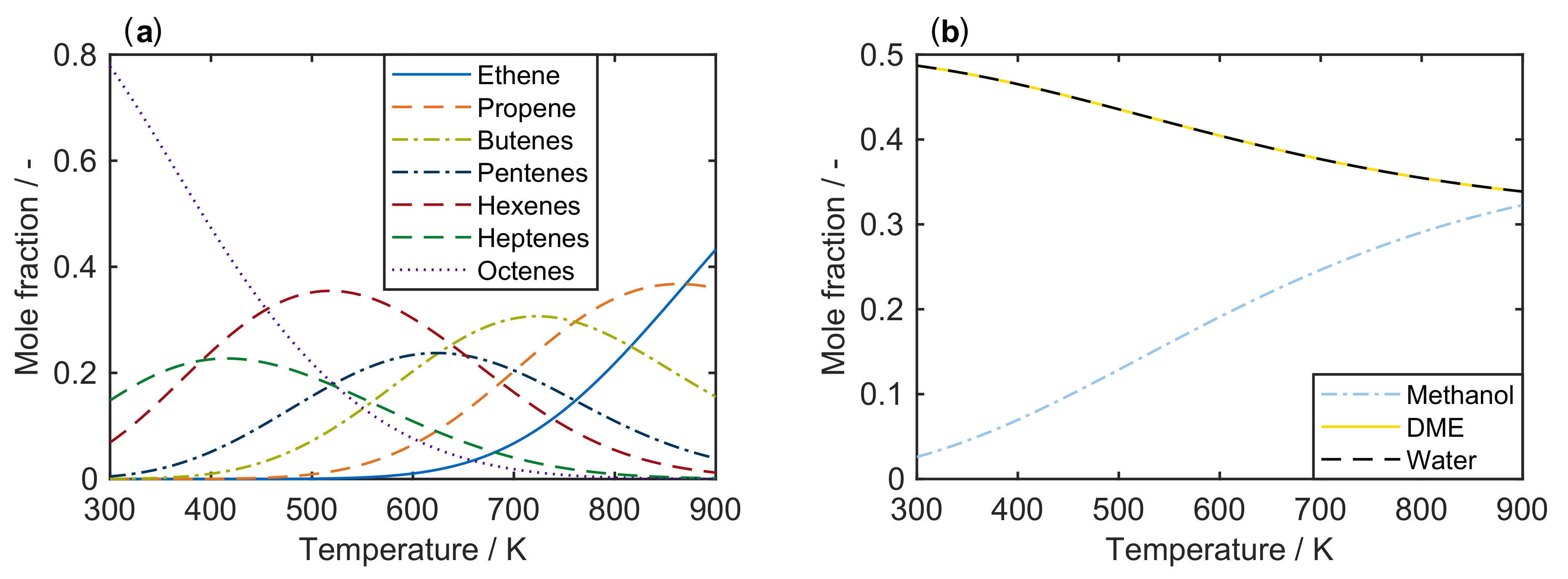 Catalysts 08 00626 g001