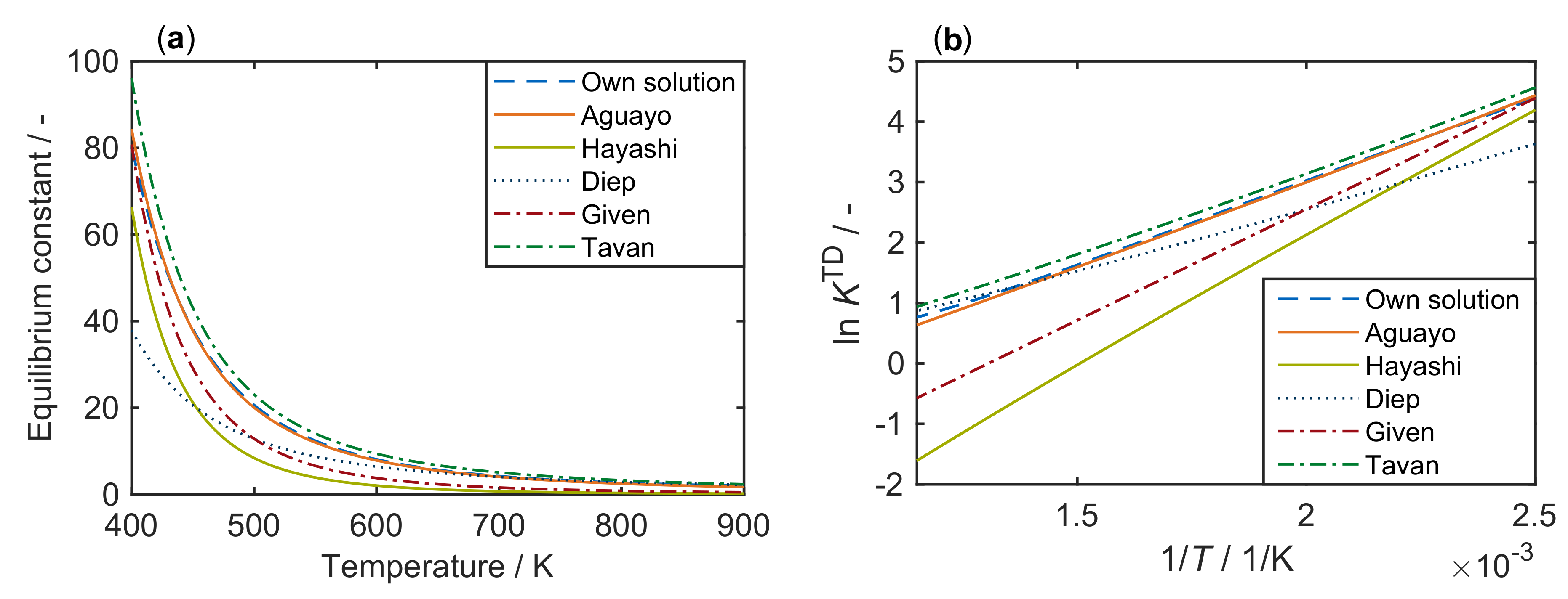 Catalysts 08 00626 g003