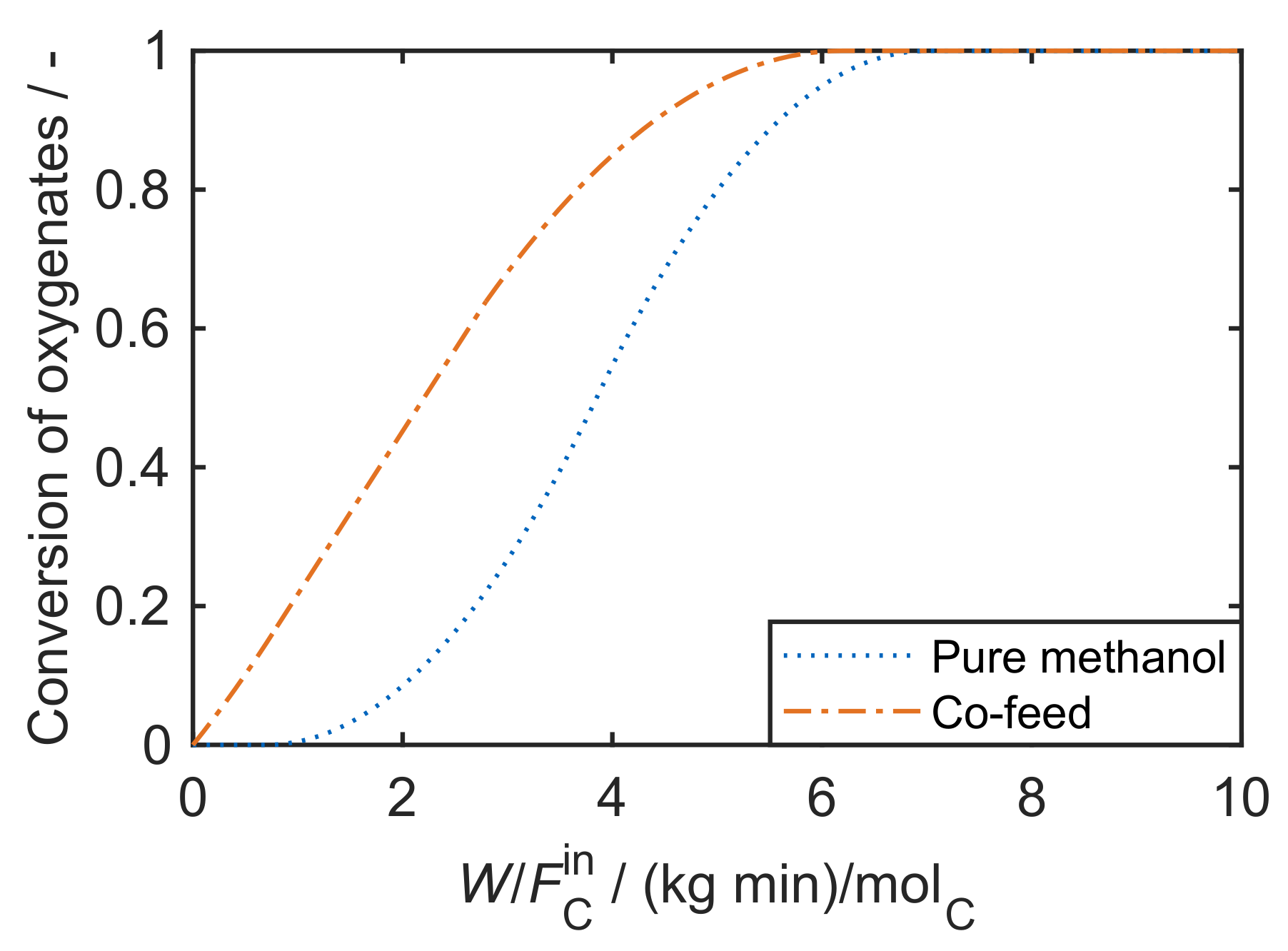 Catalysts 08 00626 g004