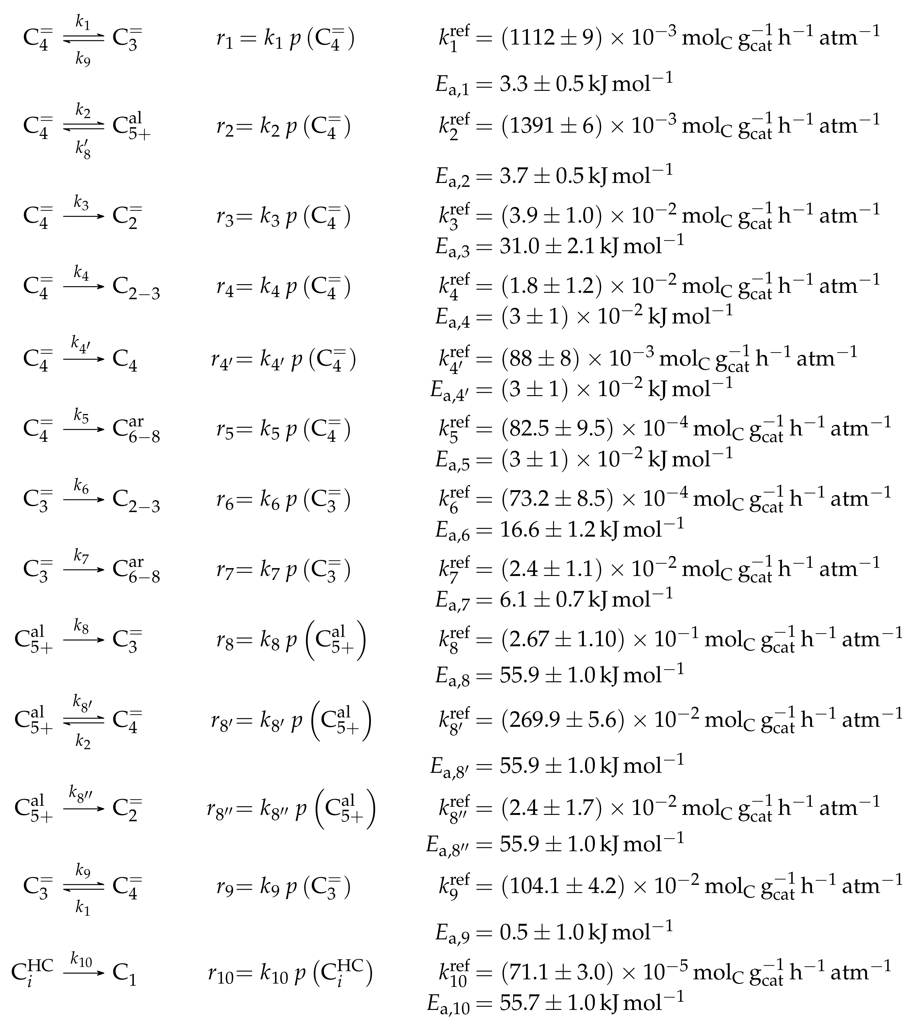 Catalysts 08 00626 sch002