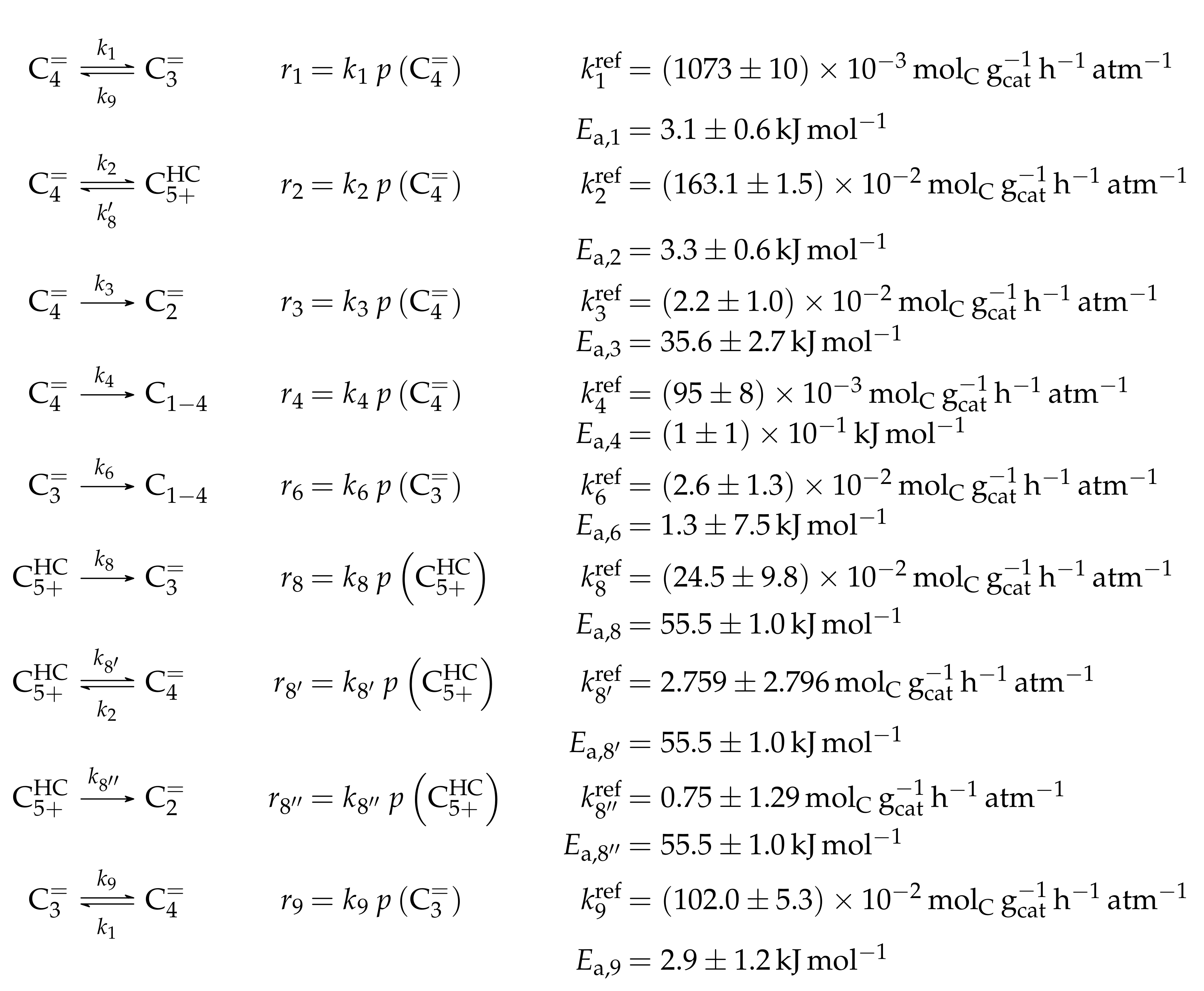 Catalysts 08 00626 sch004