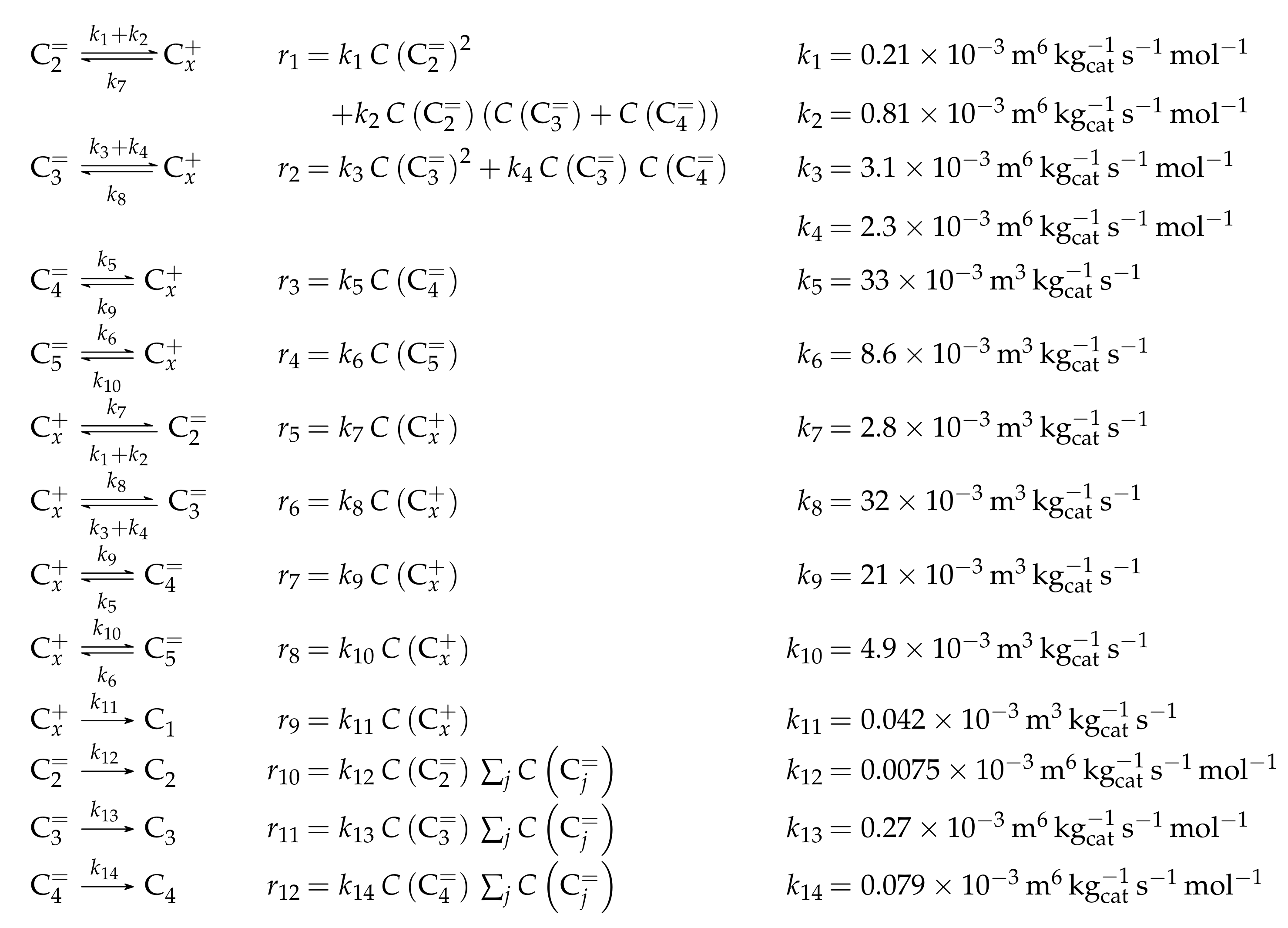 Catalysts 08 00626 sch015