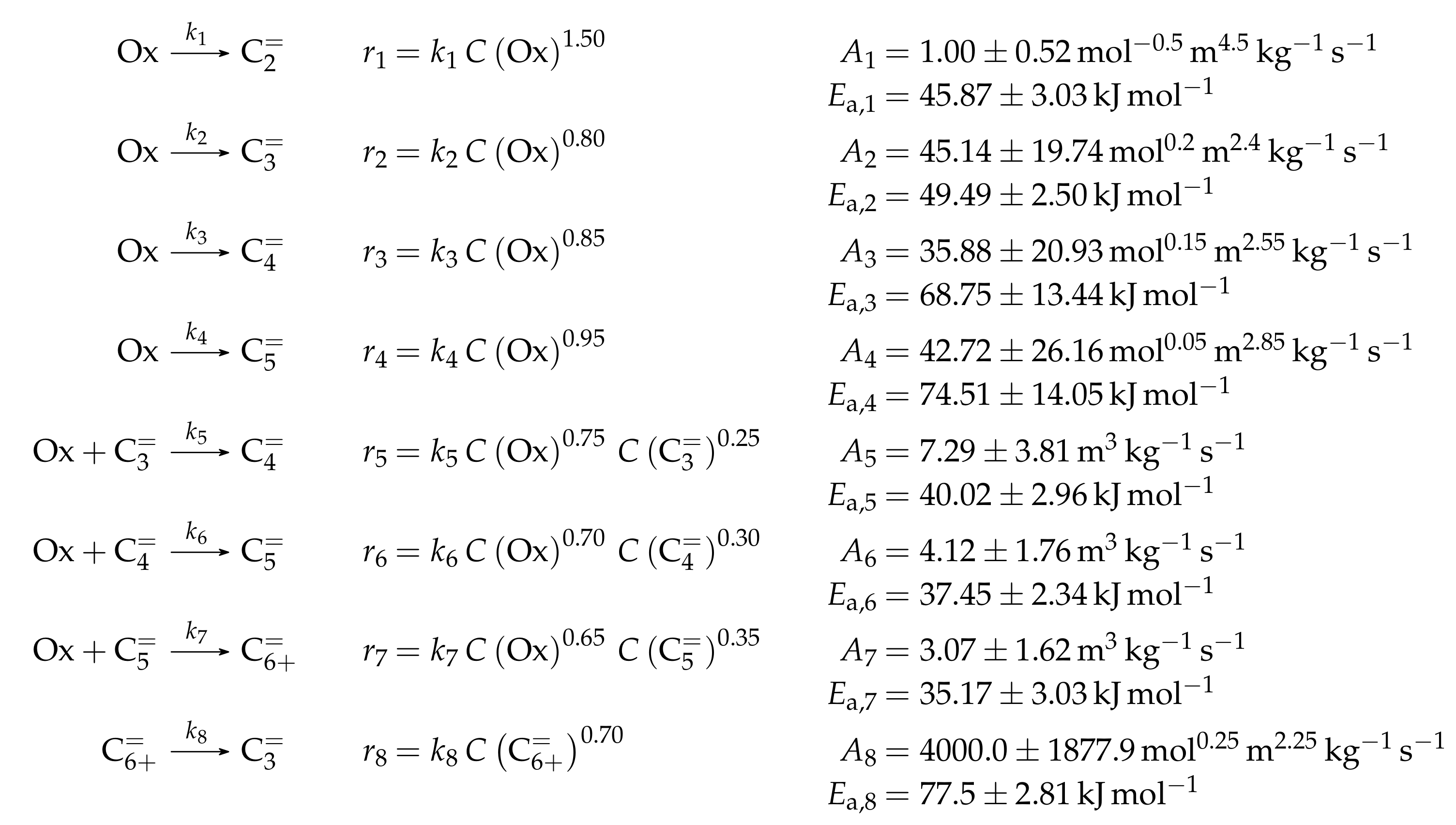 Catalysts 08 00626 sch017