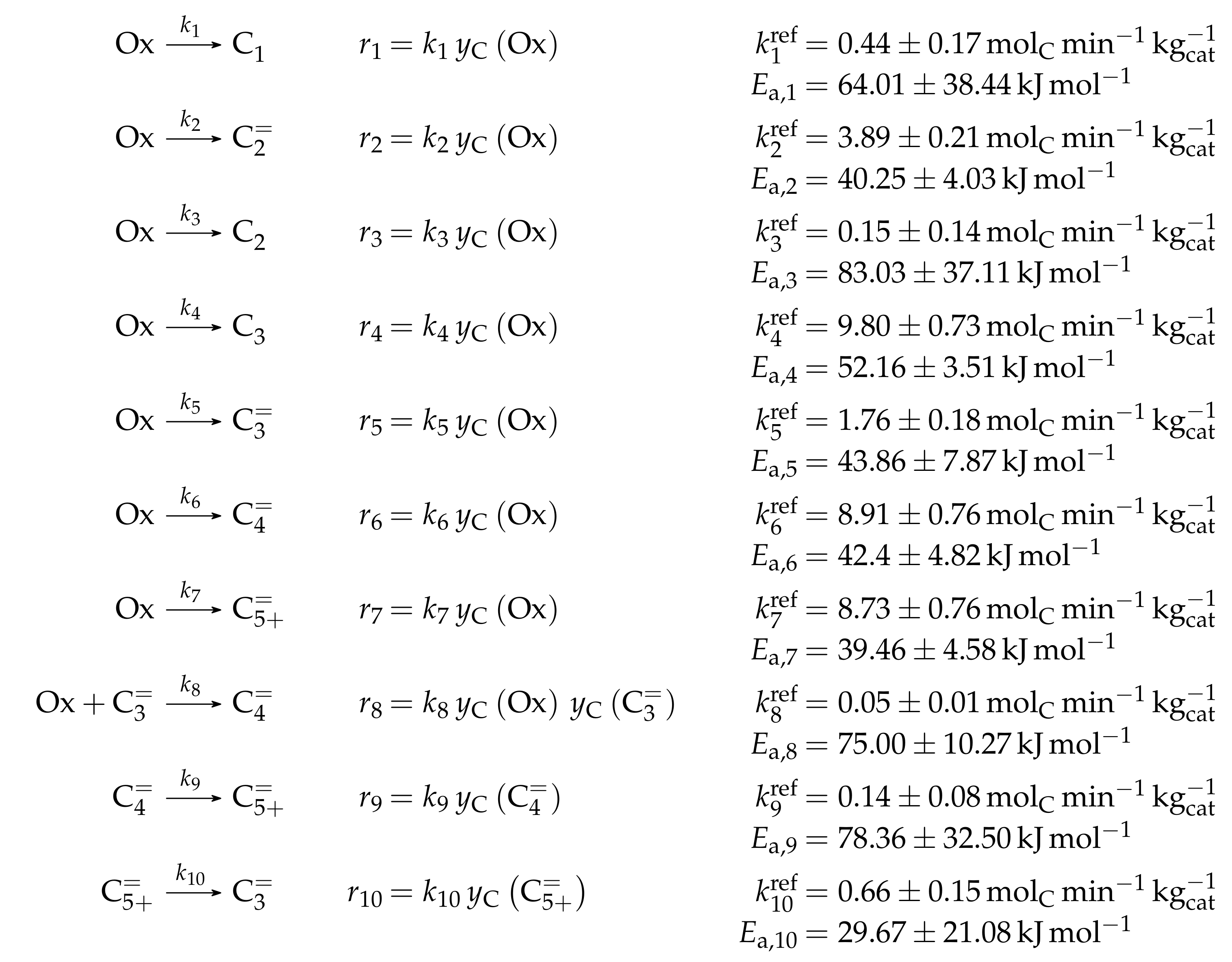 Catalysts 08 00626 sch019