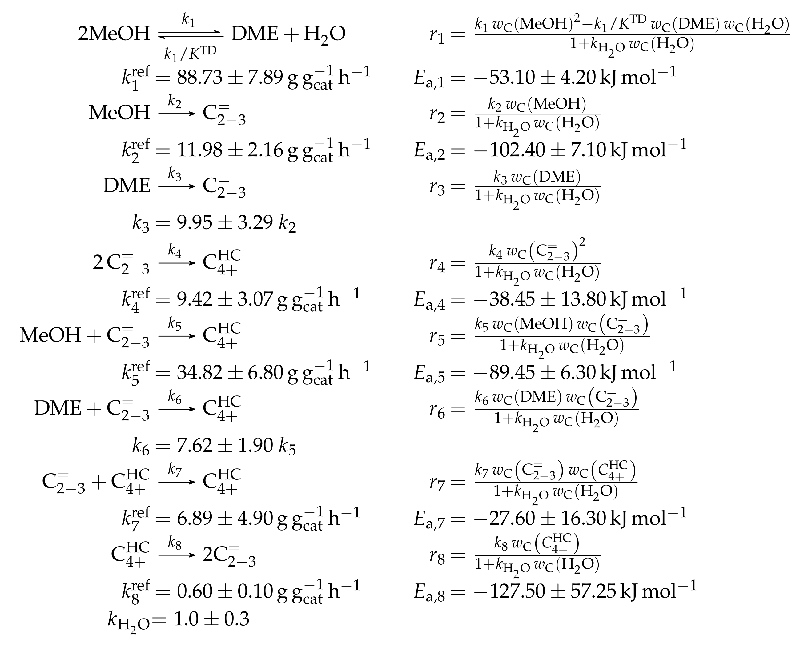 Catalysts 08 00626 sch021