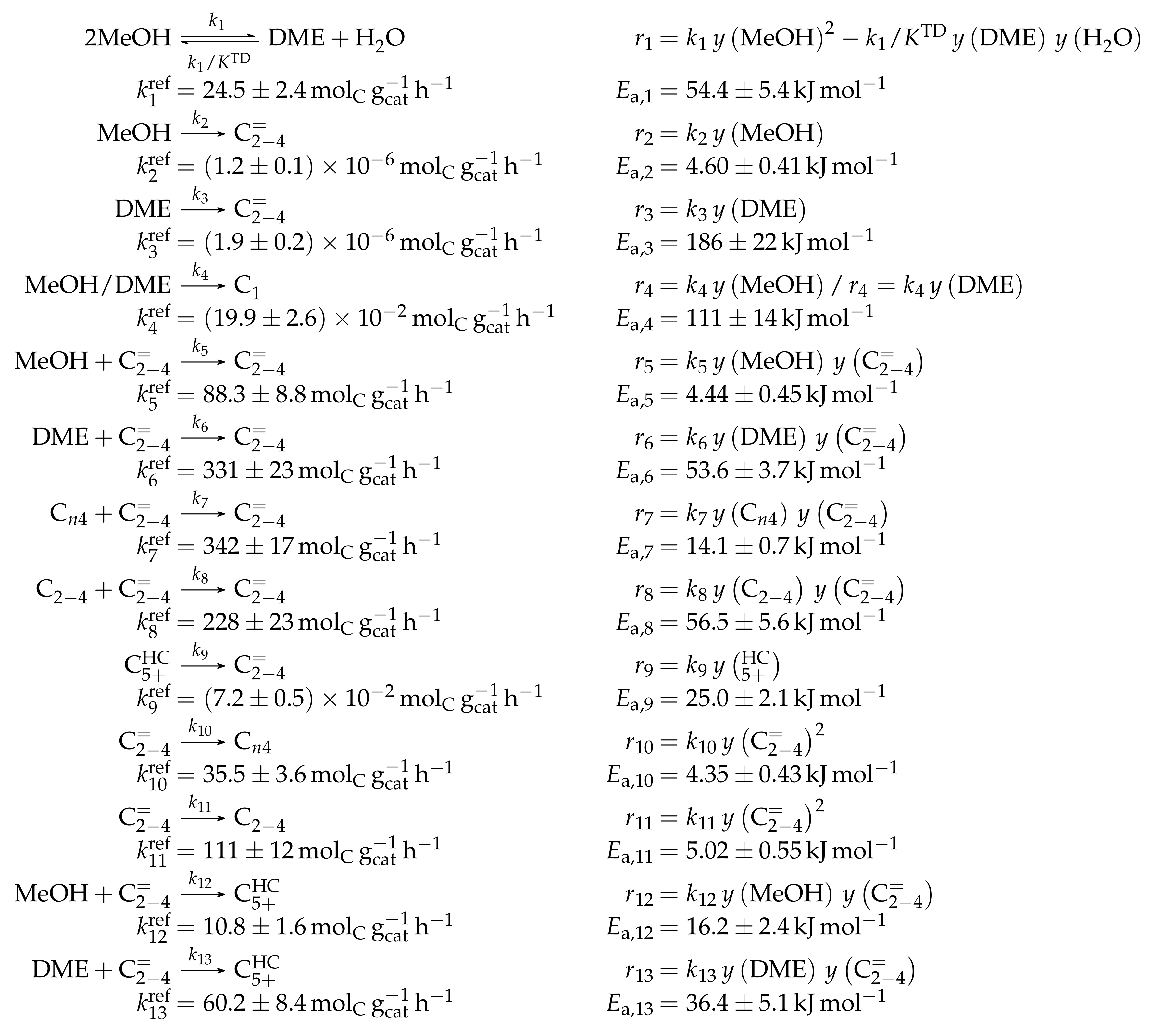 Catalysts 08 00626 sch023