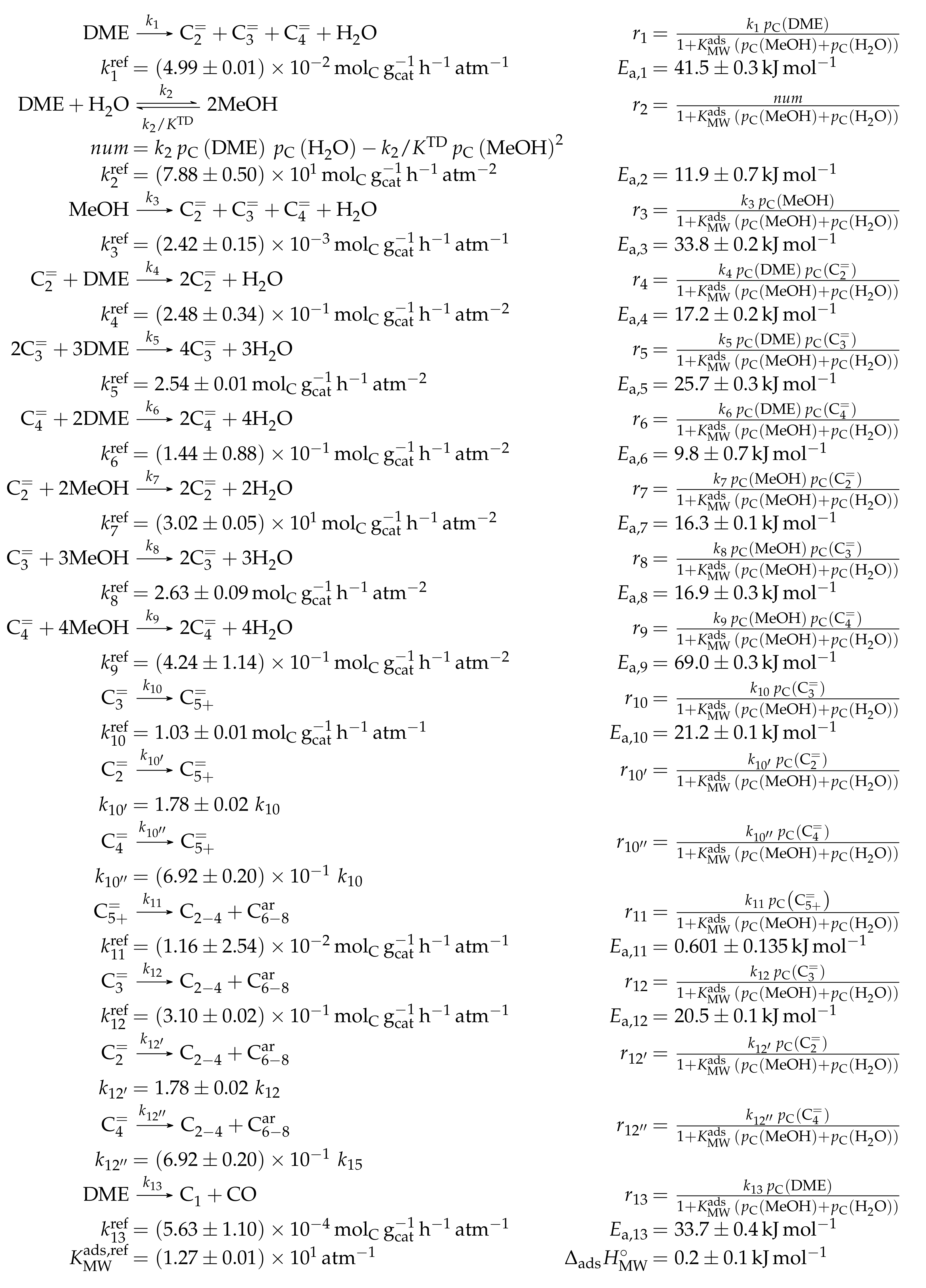 Catalysts 08 00626 sch025